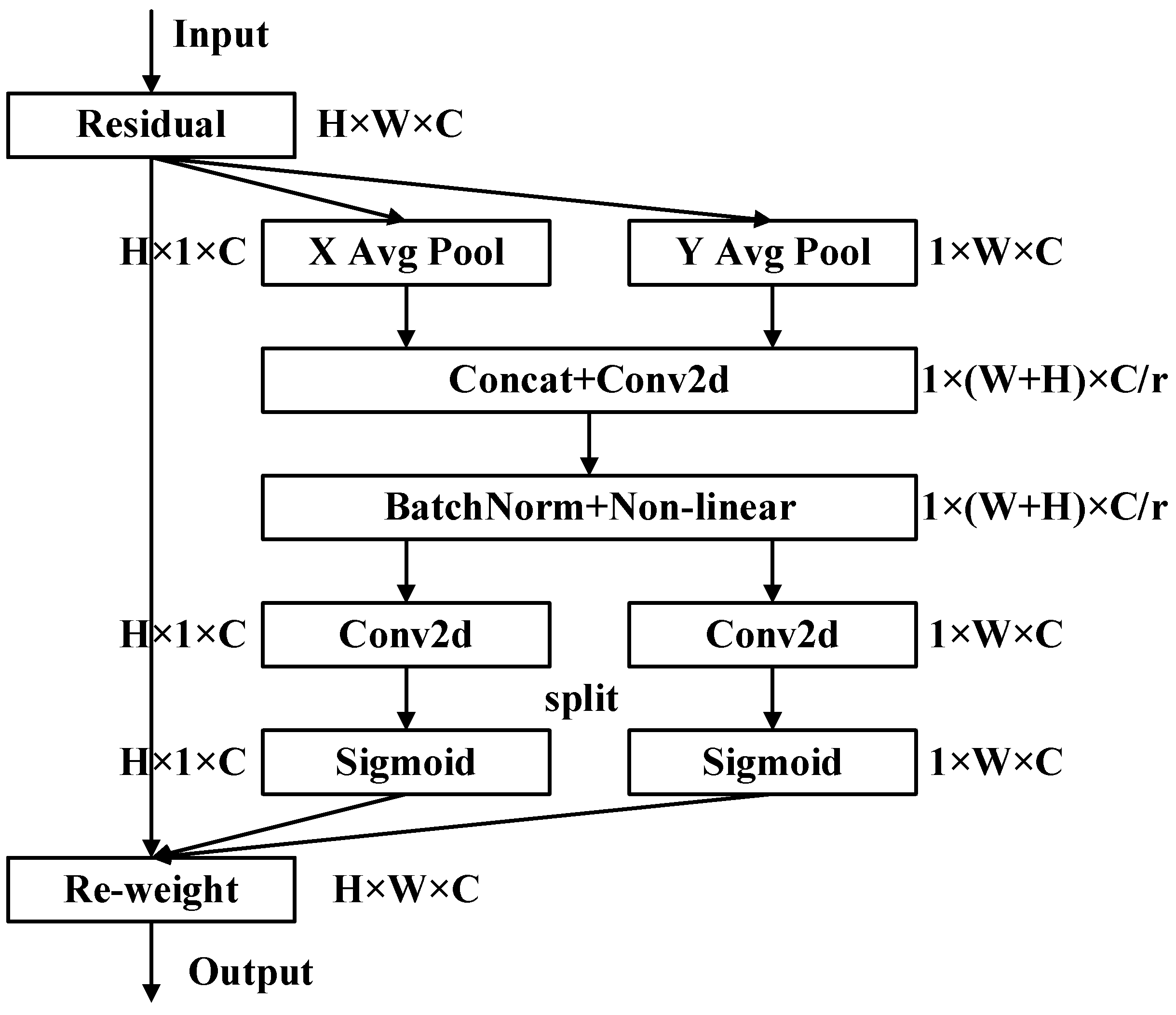 Inventions 07 00113 g006