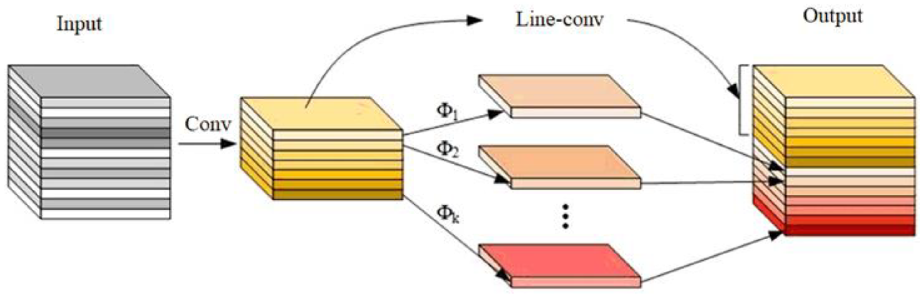 Inventions 07 00113 g008