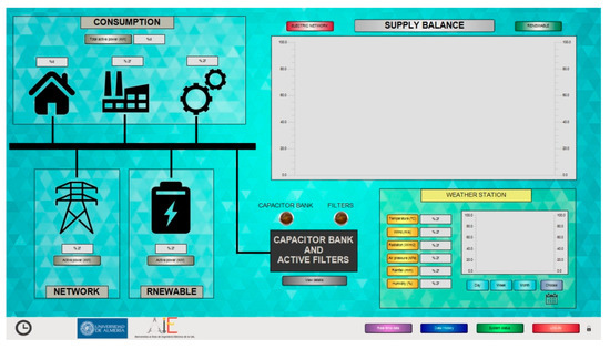 SCADA System for Online Electrical Engineering Education