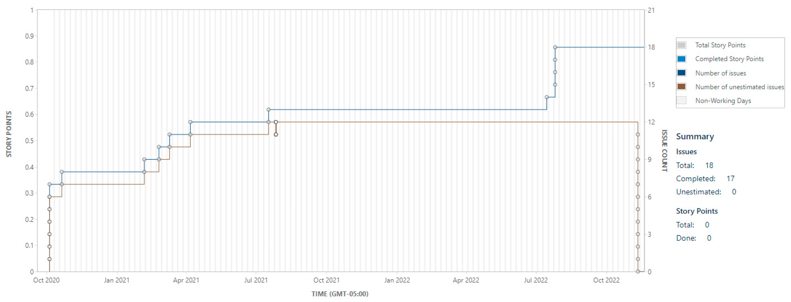 Inventions 07 00116 g005