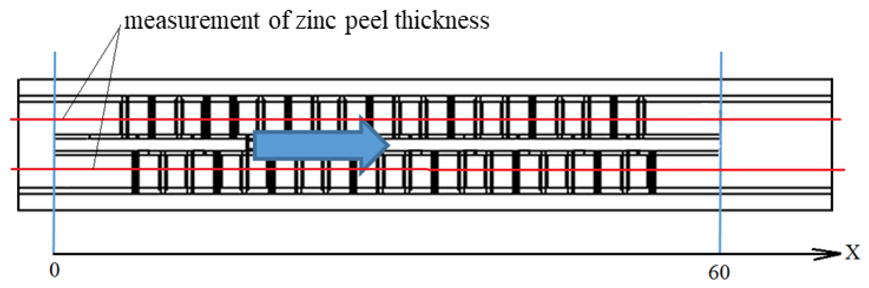 Inventions 07 00117 g007 550