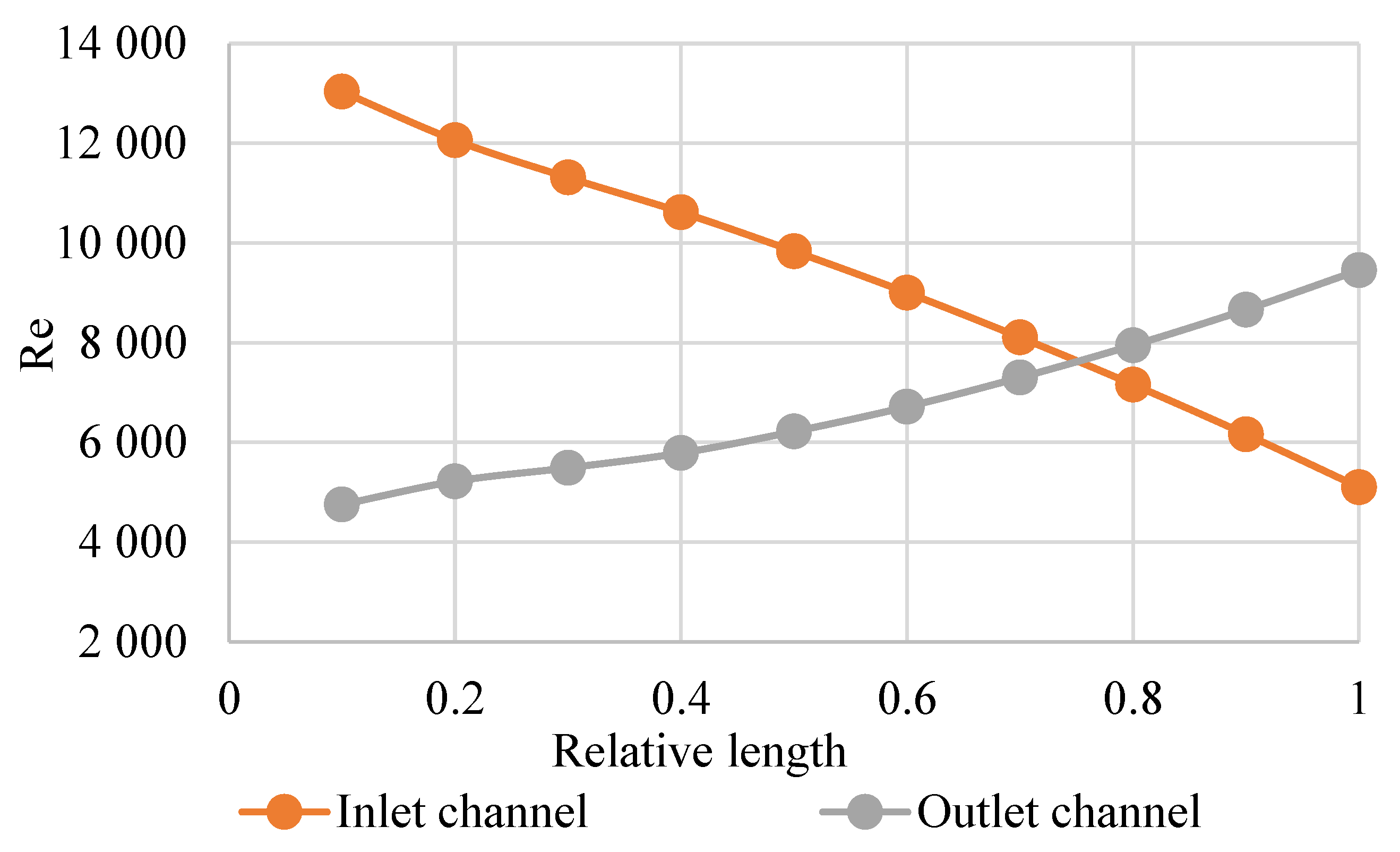 Inventions 07 00117 g008 550