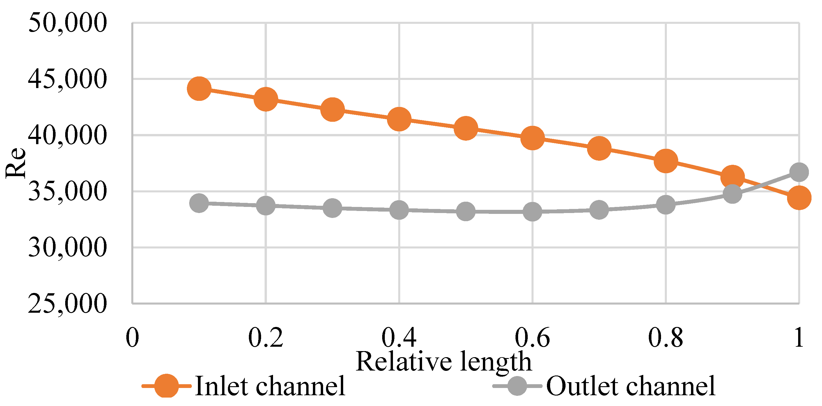 Inventions 07 00117 g010 550