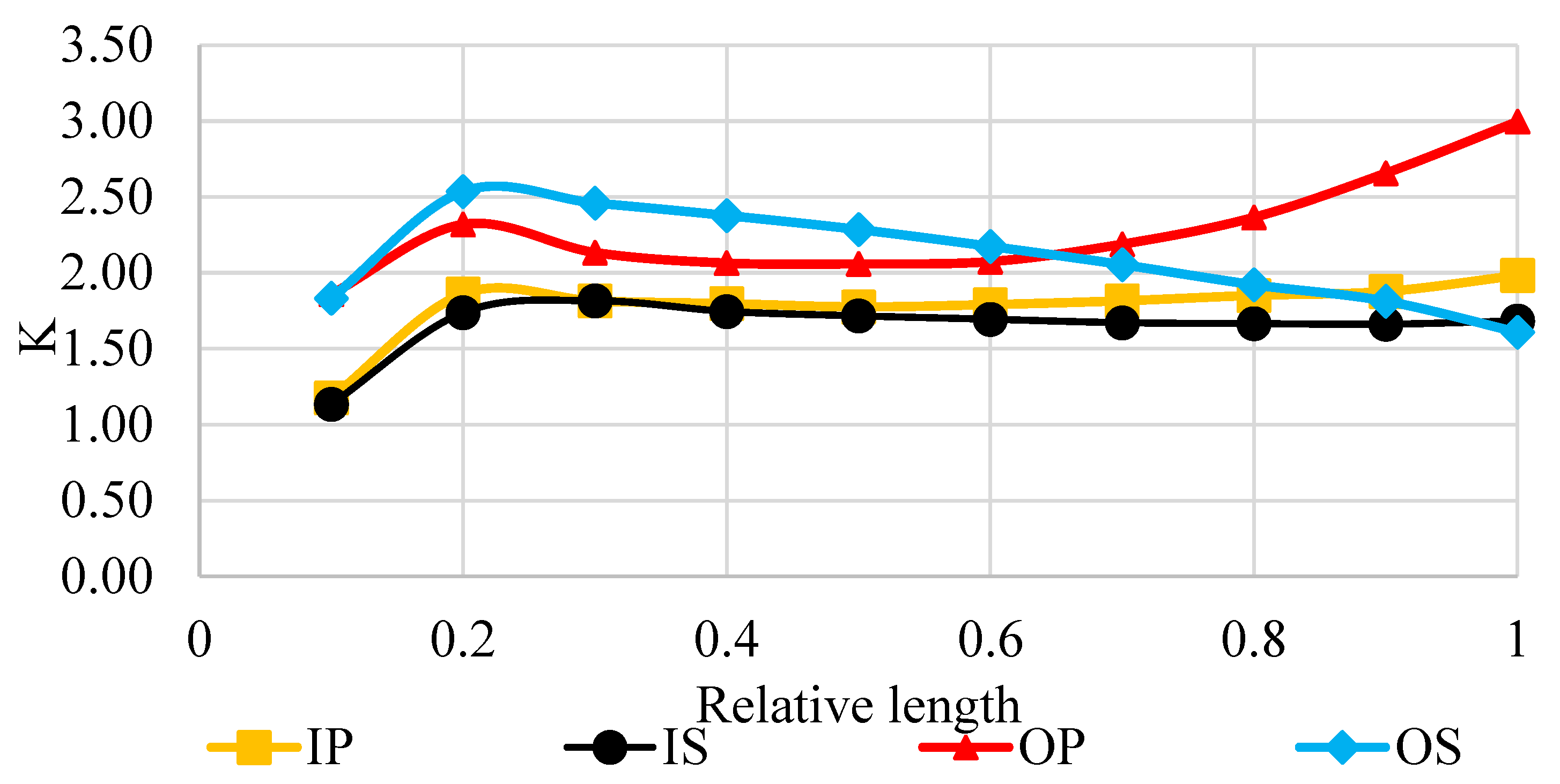 Inventions 07 00117 g011 550