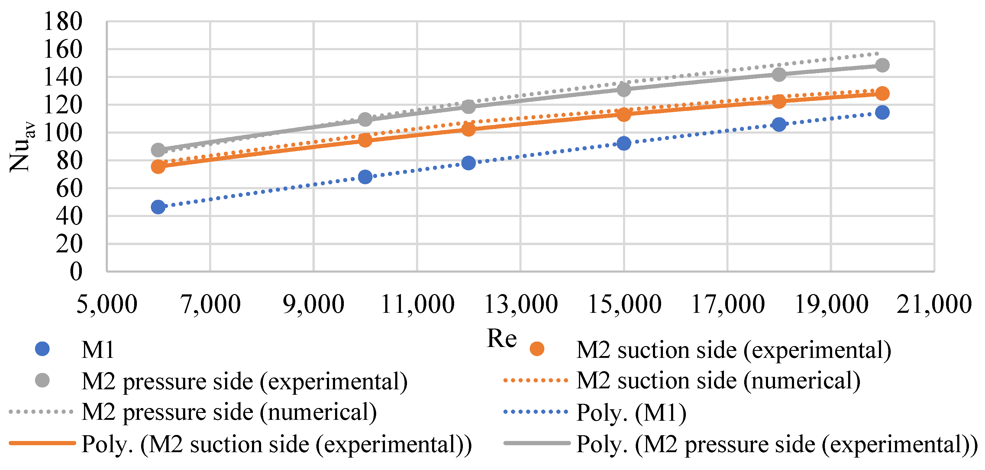 Inventions 07 00117 g013 550