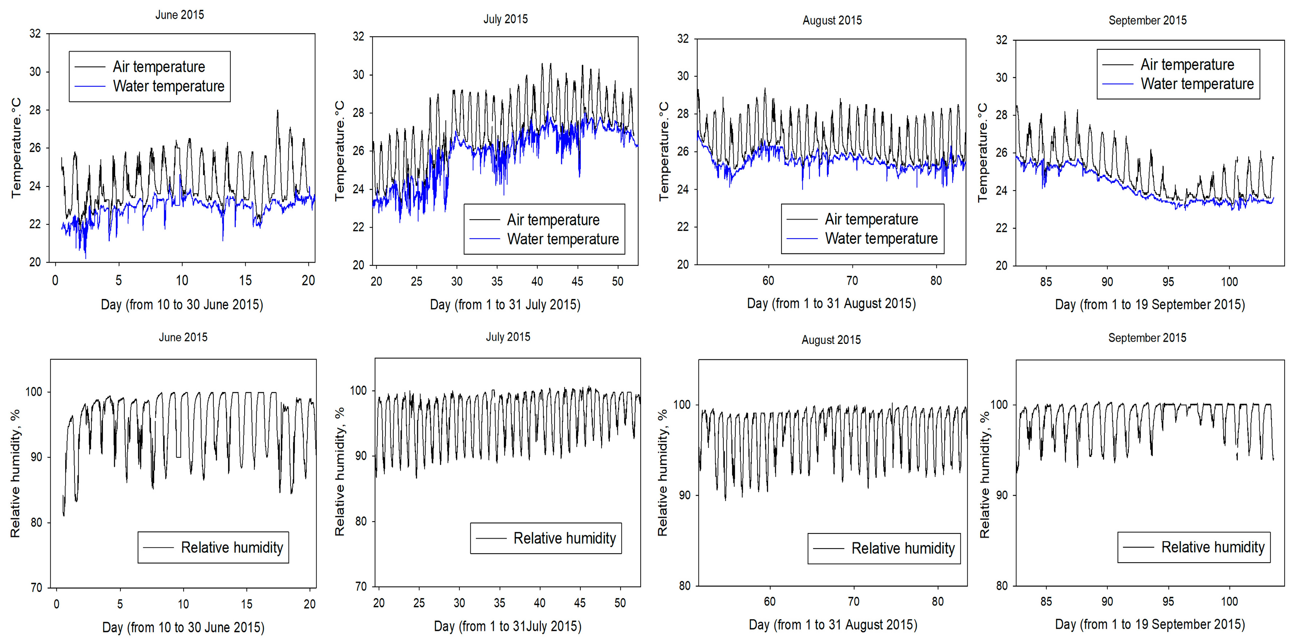 Inventions 07 00118 g002