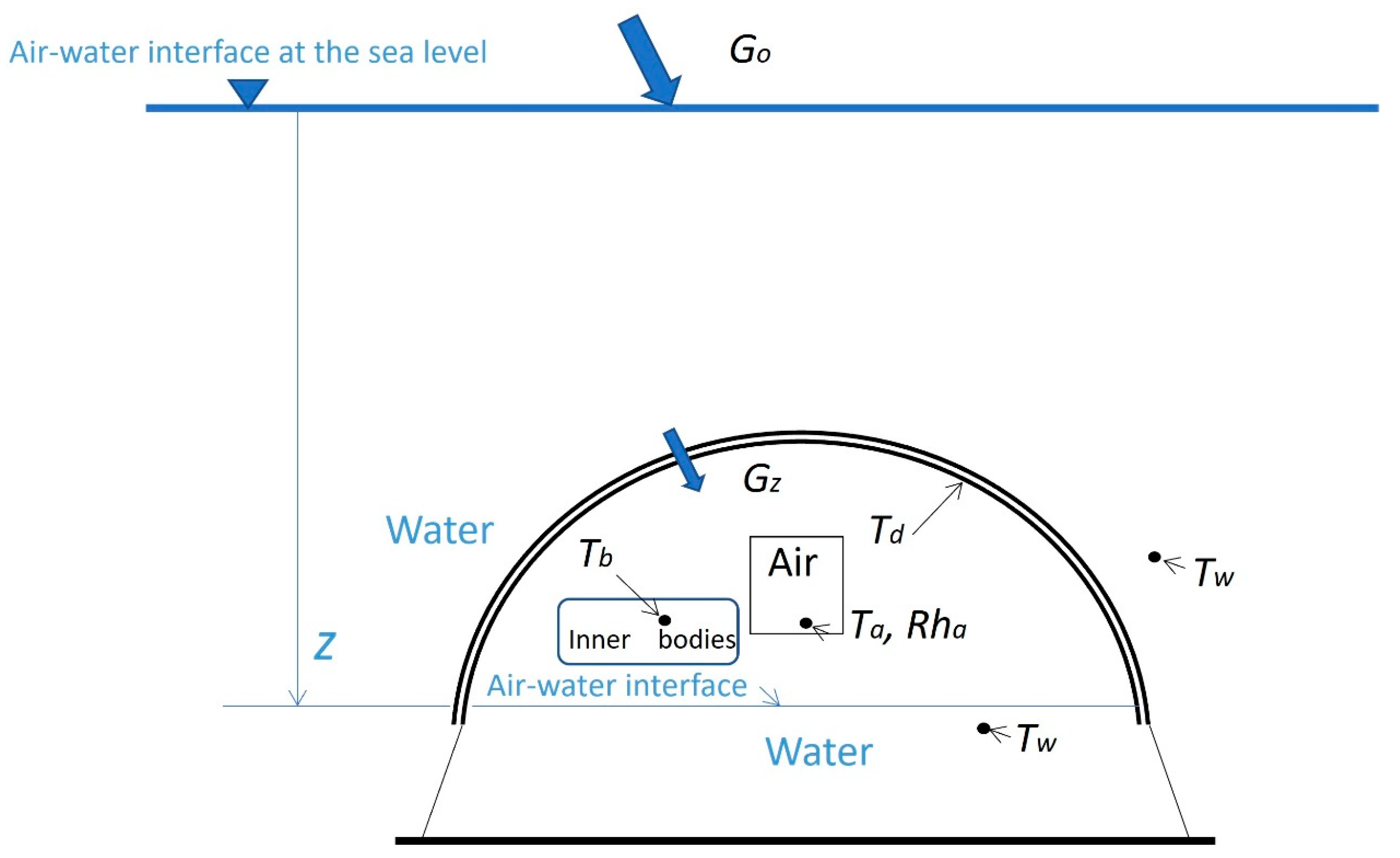 Inventions 07 00118 g005