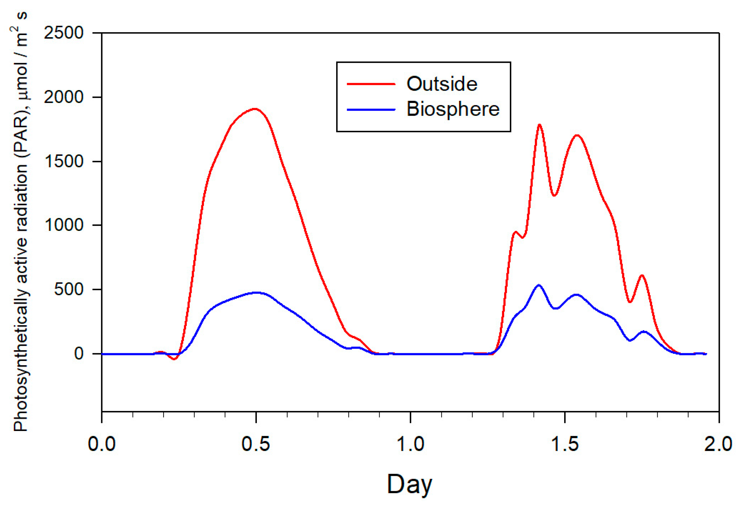 Inventions 07 00118 g006