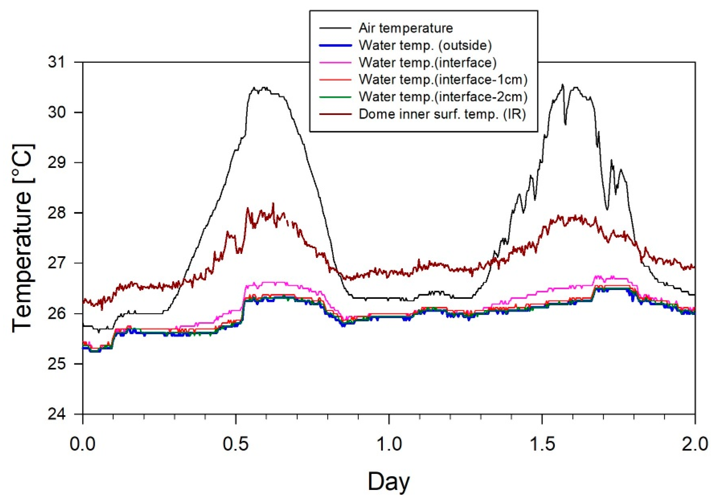 Inventions 07 00118 g007
