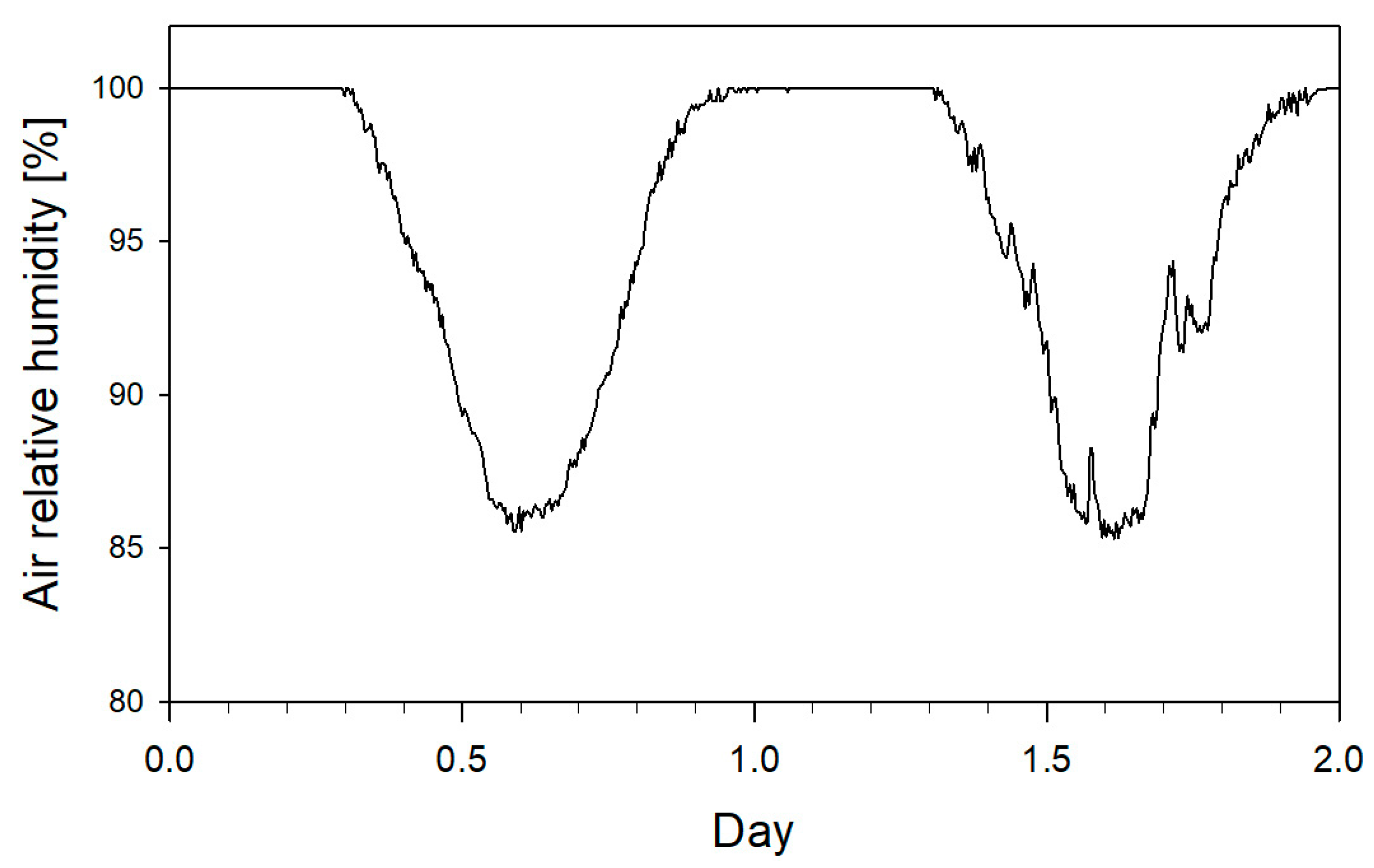 Inventions 07 00118 g008