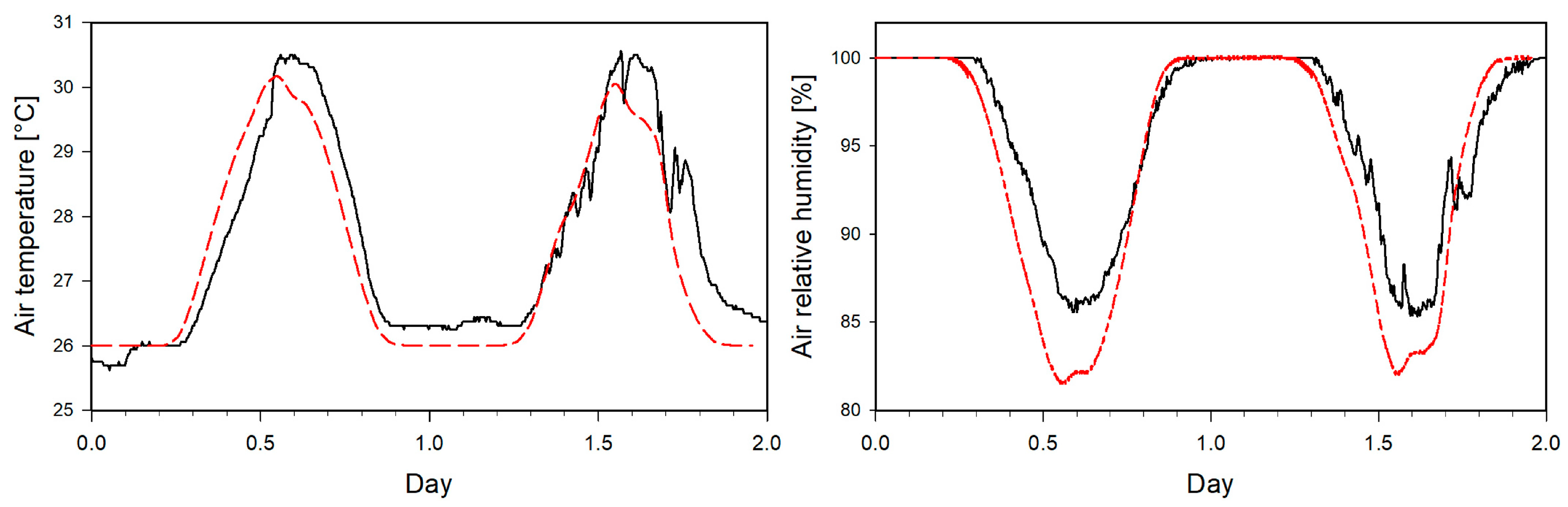 Inventions 07 00118 g009