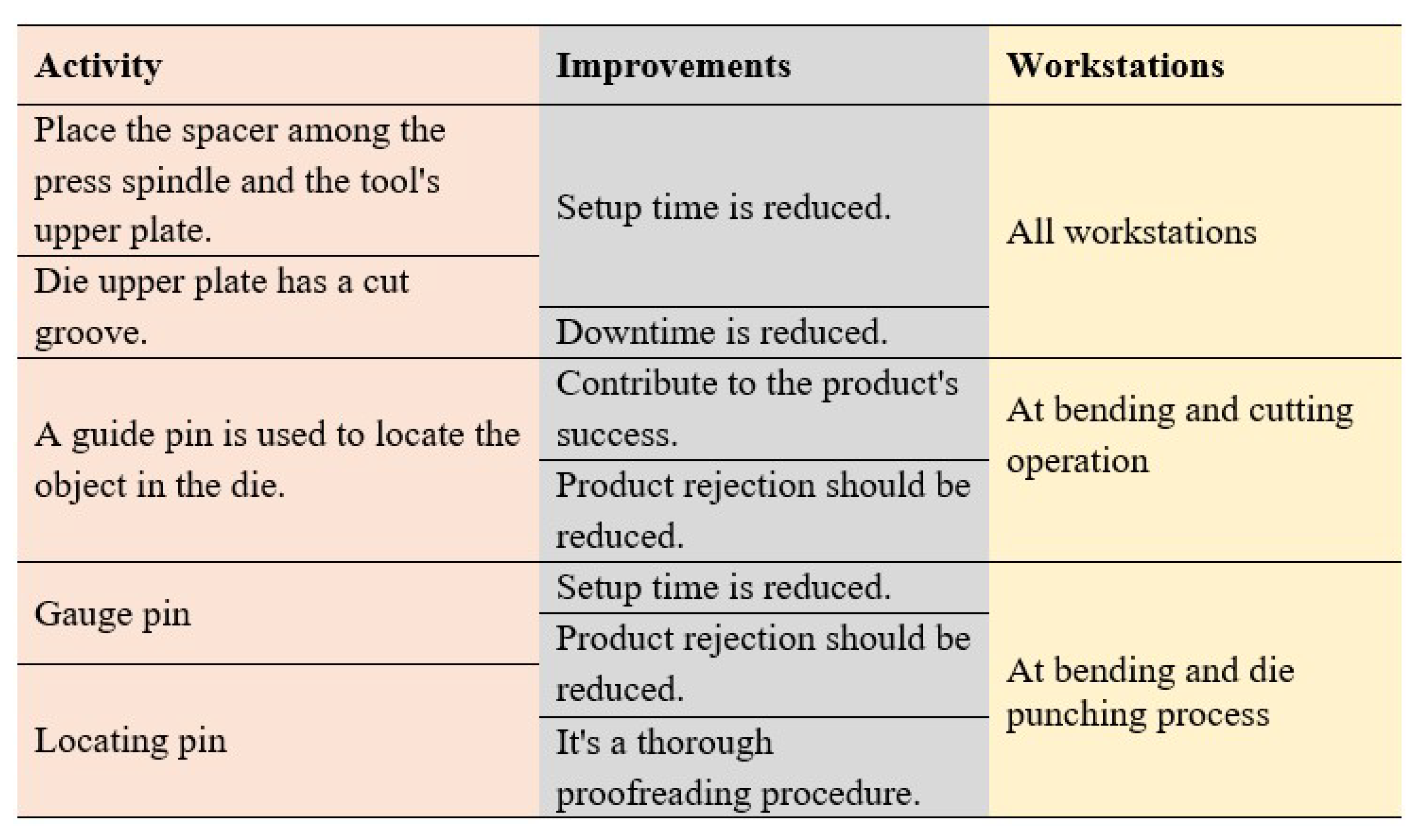 Inventions 07 00119 g001