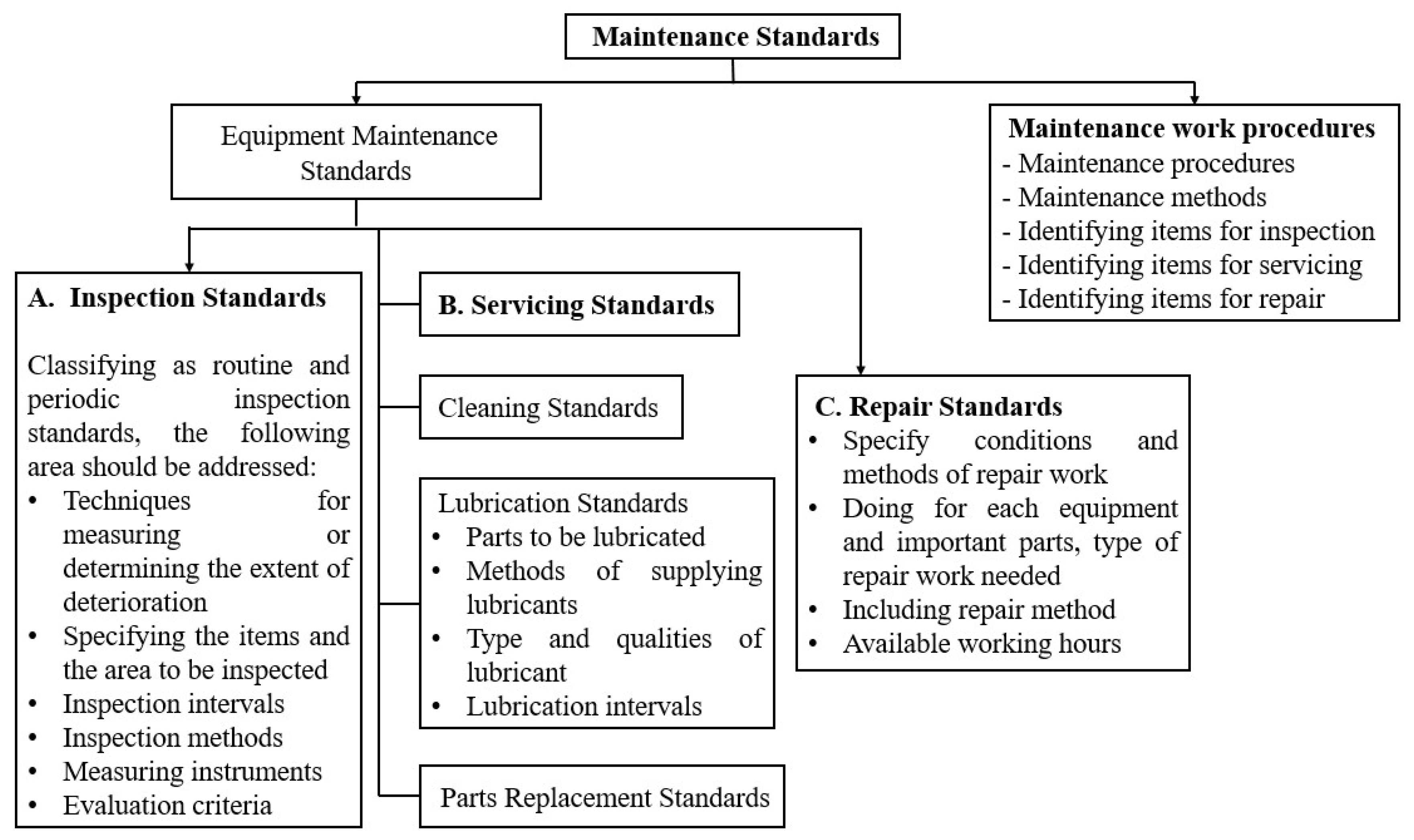 Inventions 07 00119 g002
