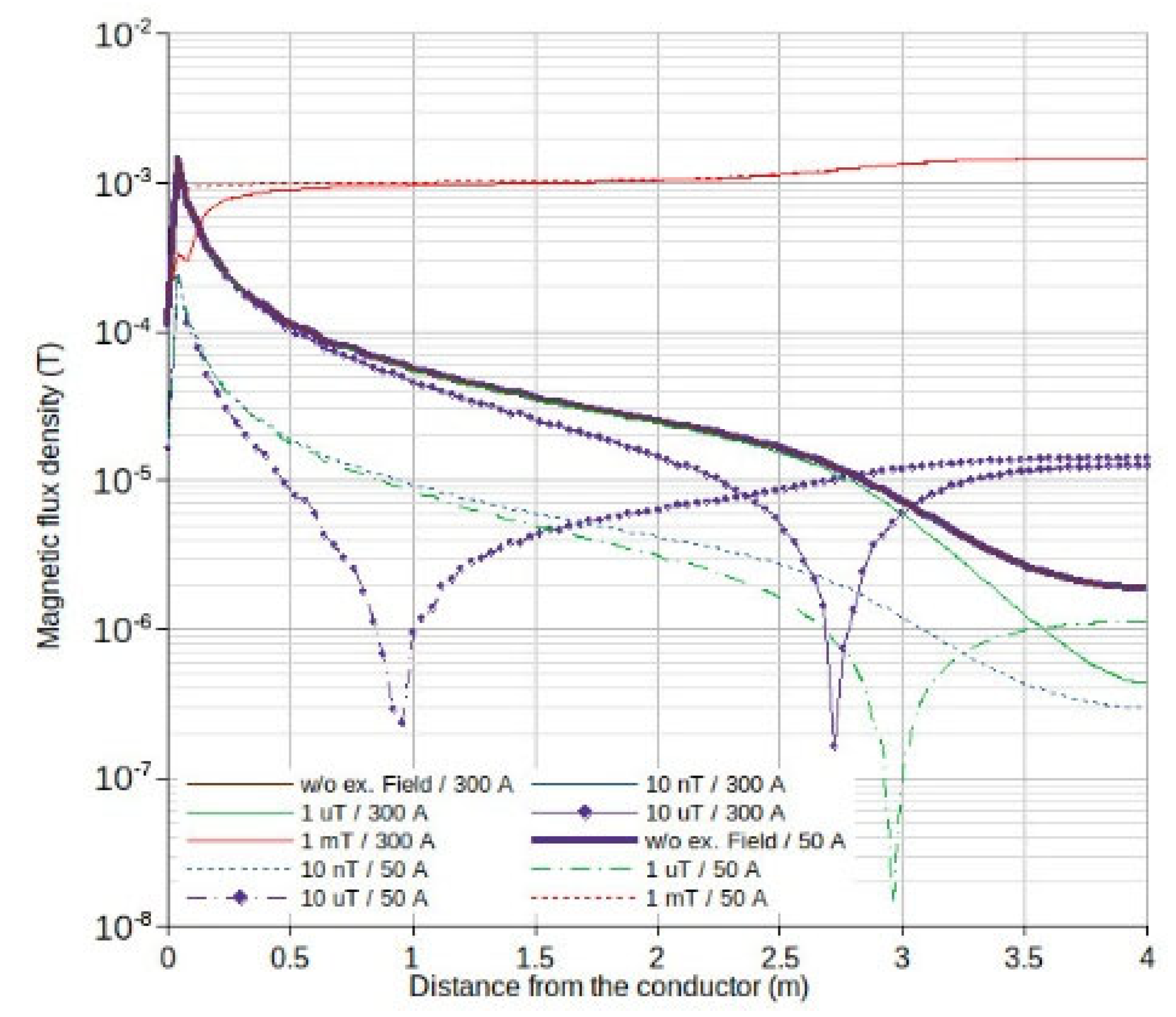Inventions 07 00121 g003