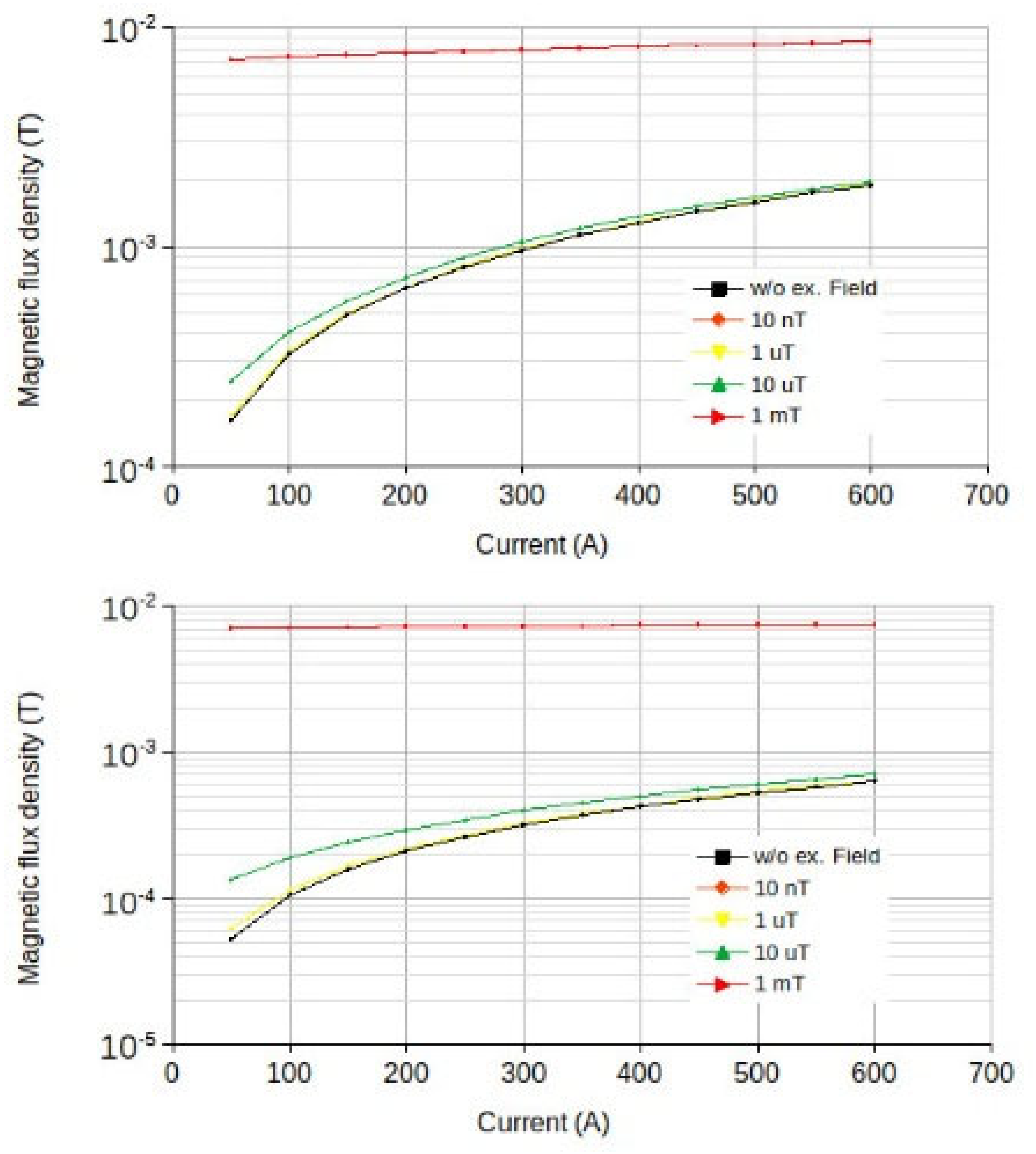Inventions 07 00121 g004