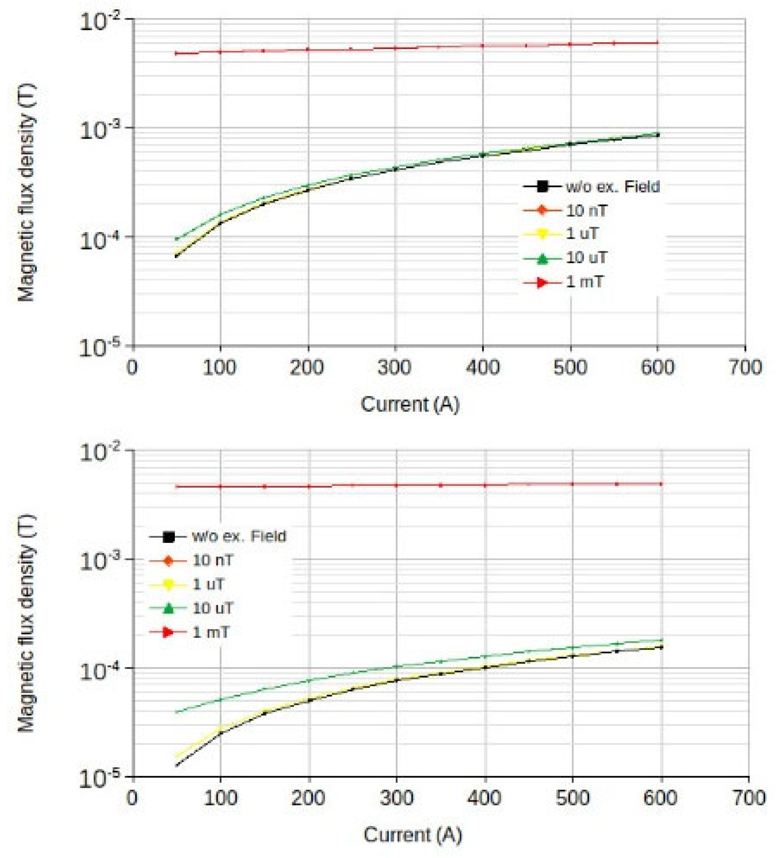 Inventions 07 00121 g005