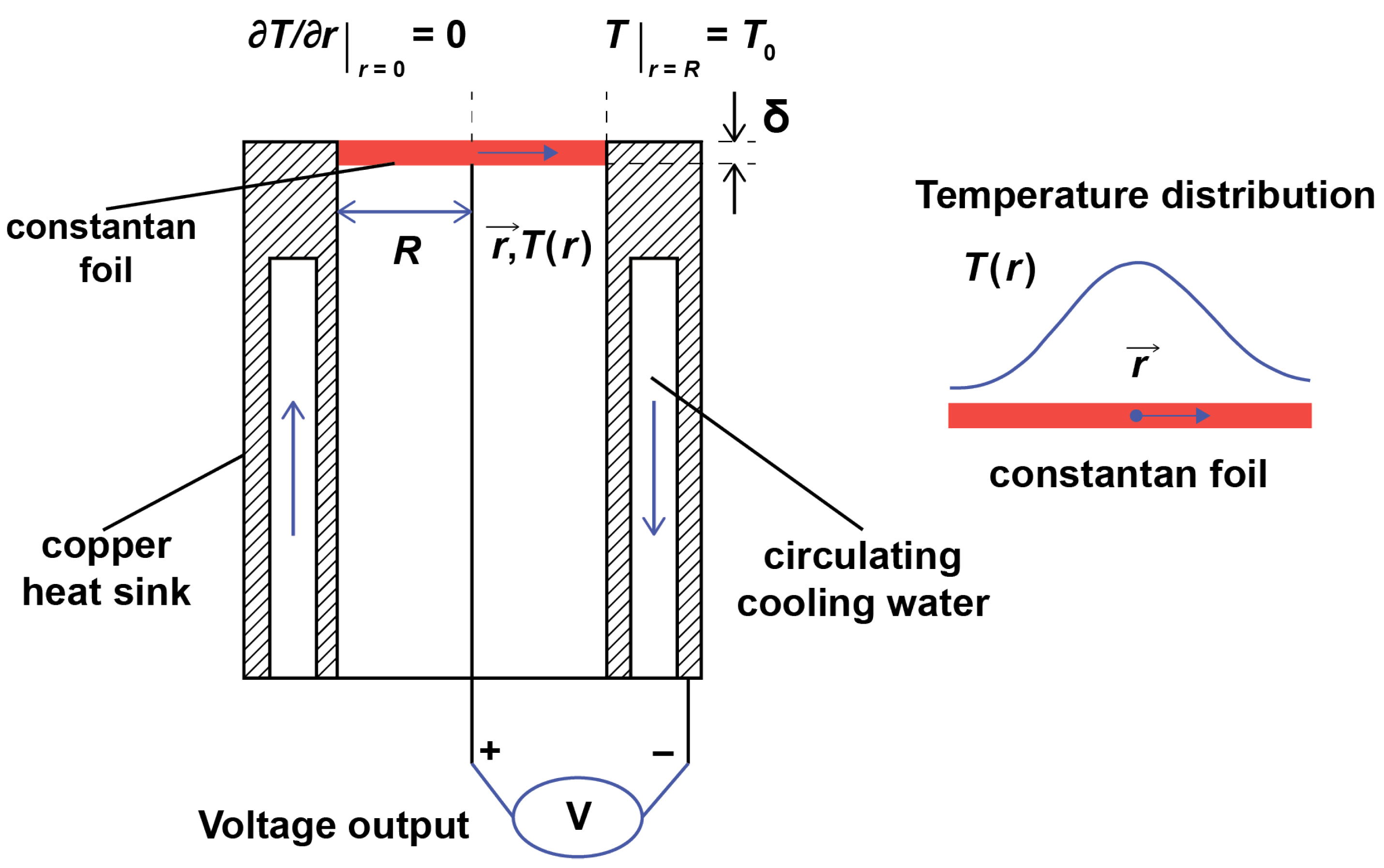 Inventions 07 00122 g001 Inventions 07 00122 g001