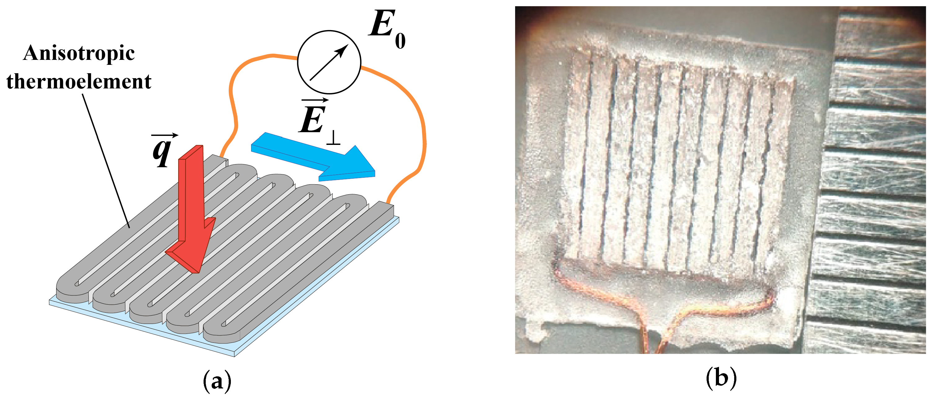 Inventions 07 00122 g002 Inventions 07 00122 g002