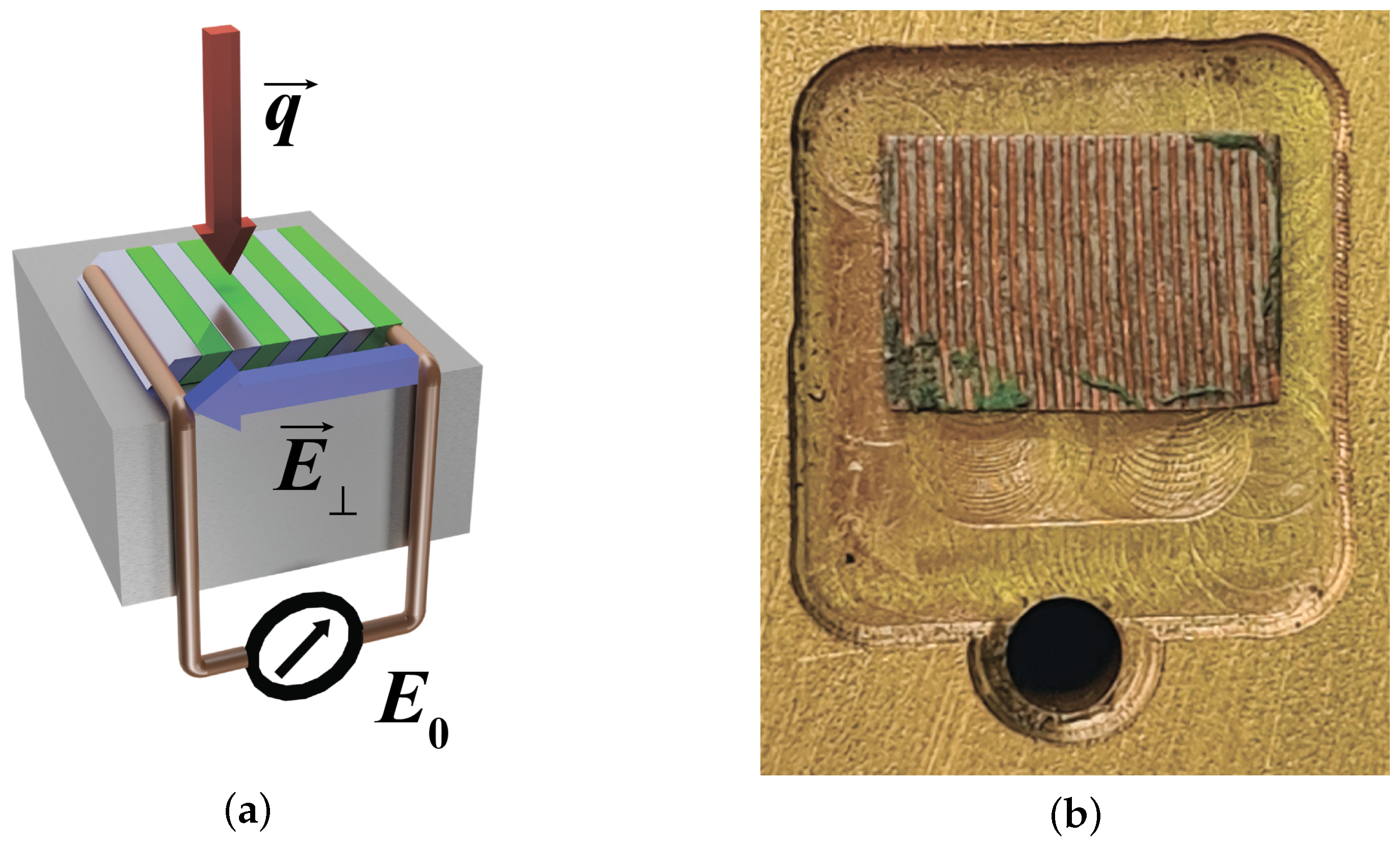 Inventions 07 00122 g003 Inventions 07 00122 g003