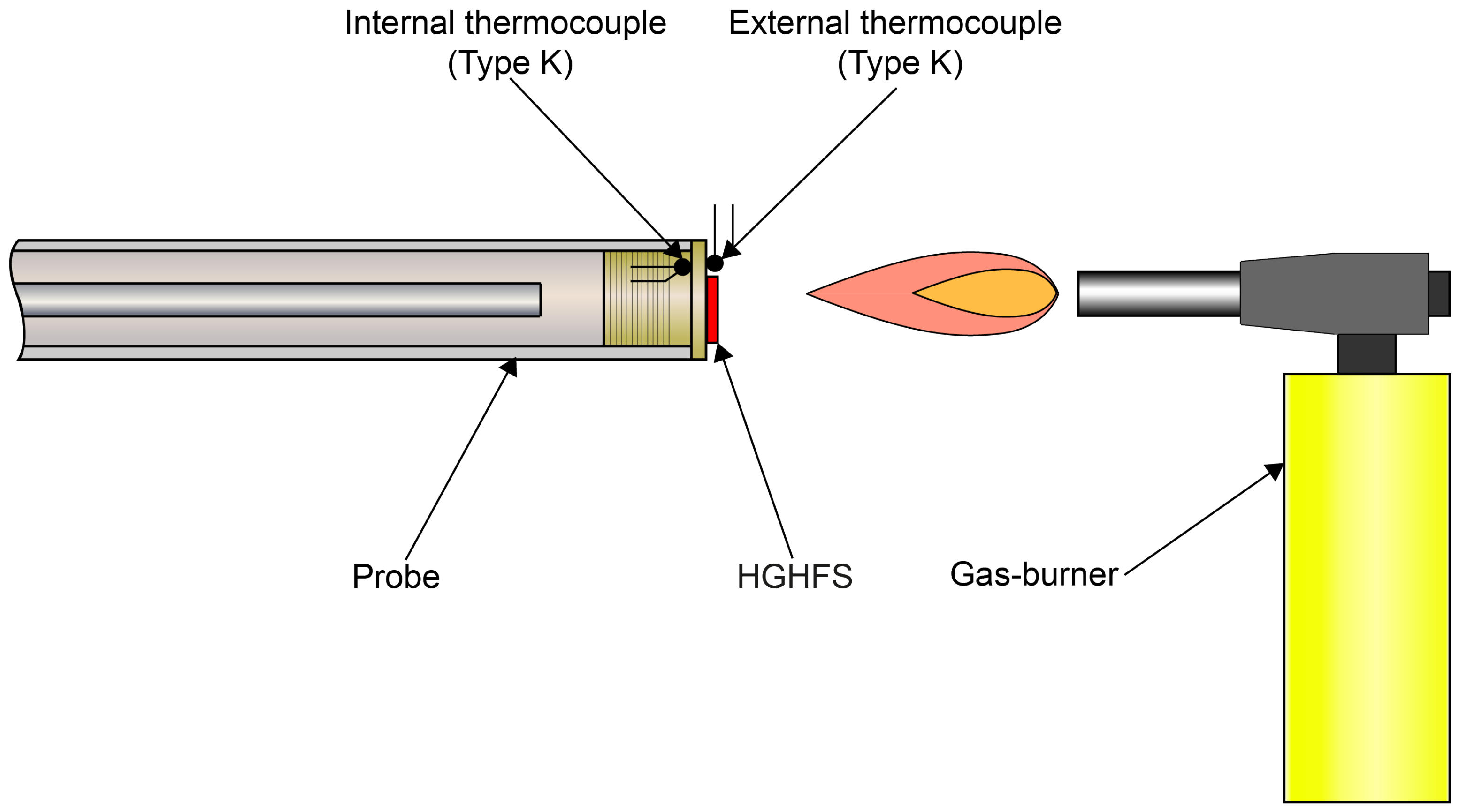Inventions 07 00122 g007 Inventions 07 00122 g007