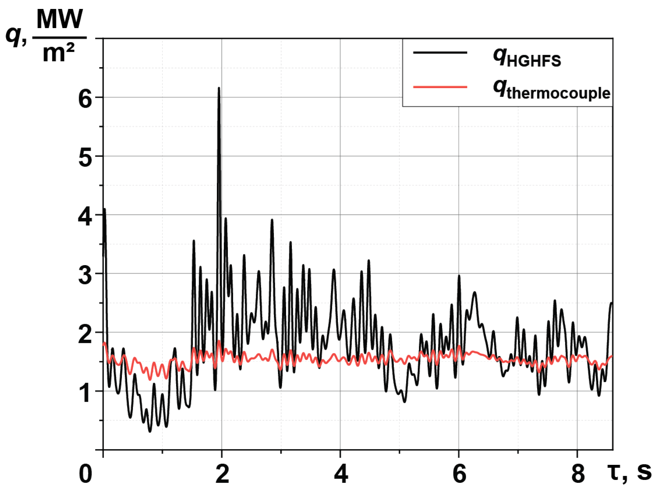 Inventions 07 00122 g008 Inventions 07 00122 g008