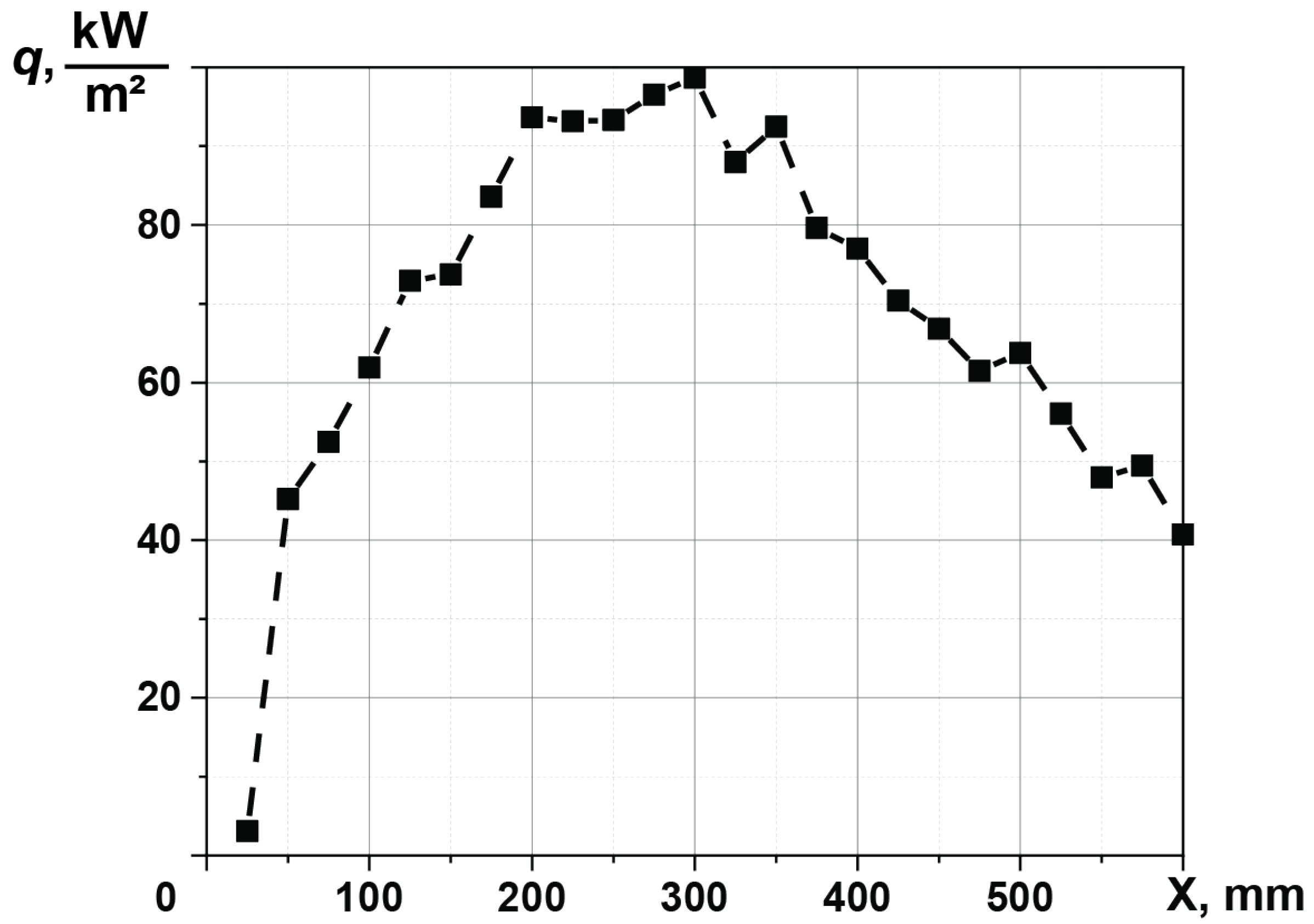 Inventions 07 00122 g010 Inventions 07 00122 g010
