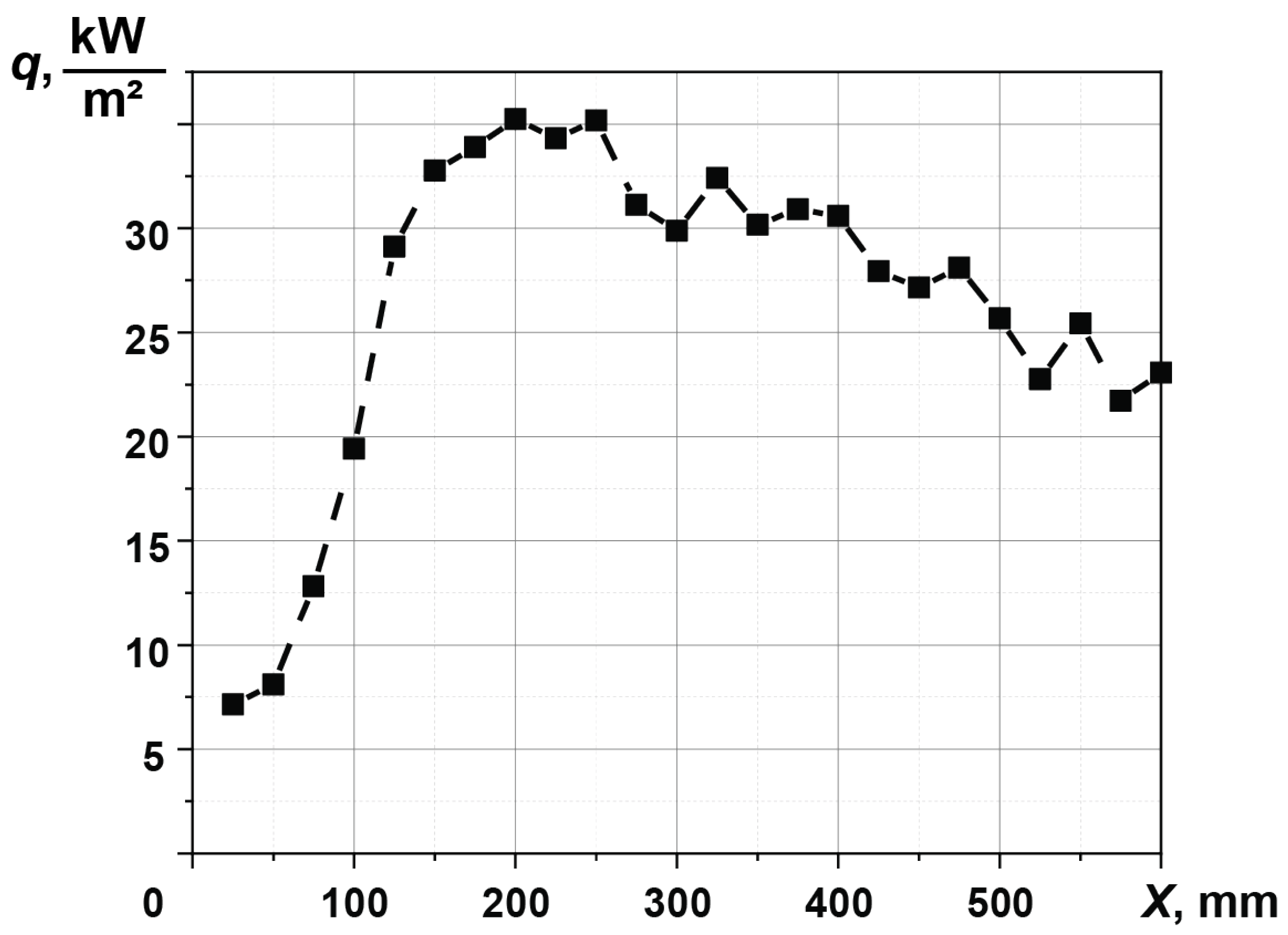 Inventions 07 00122 g012 Inventions 07 00122 g012
