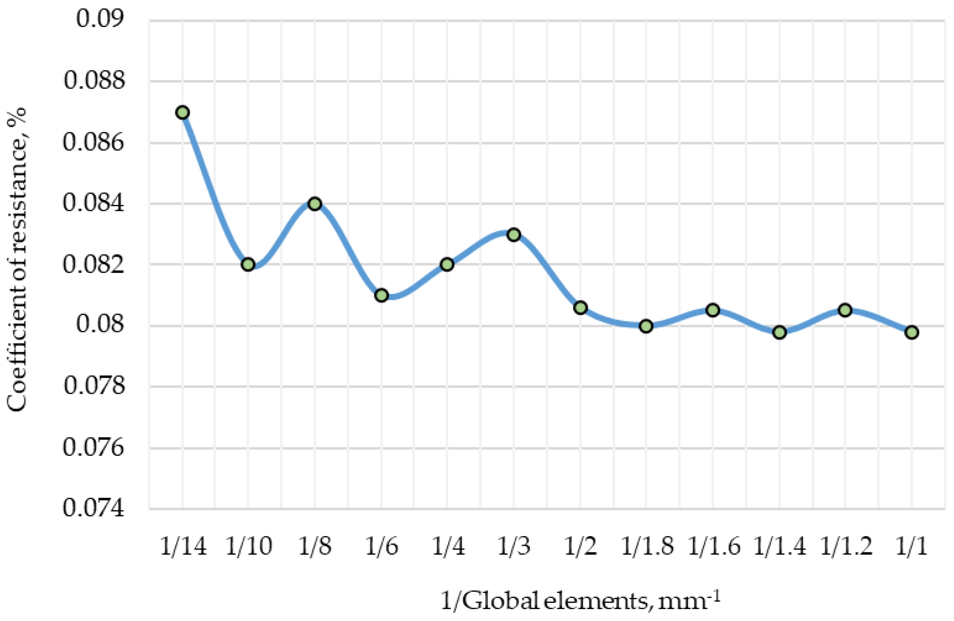 Inventions 07 00124 g002 550