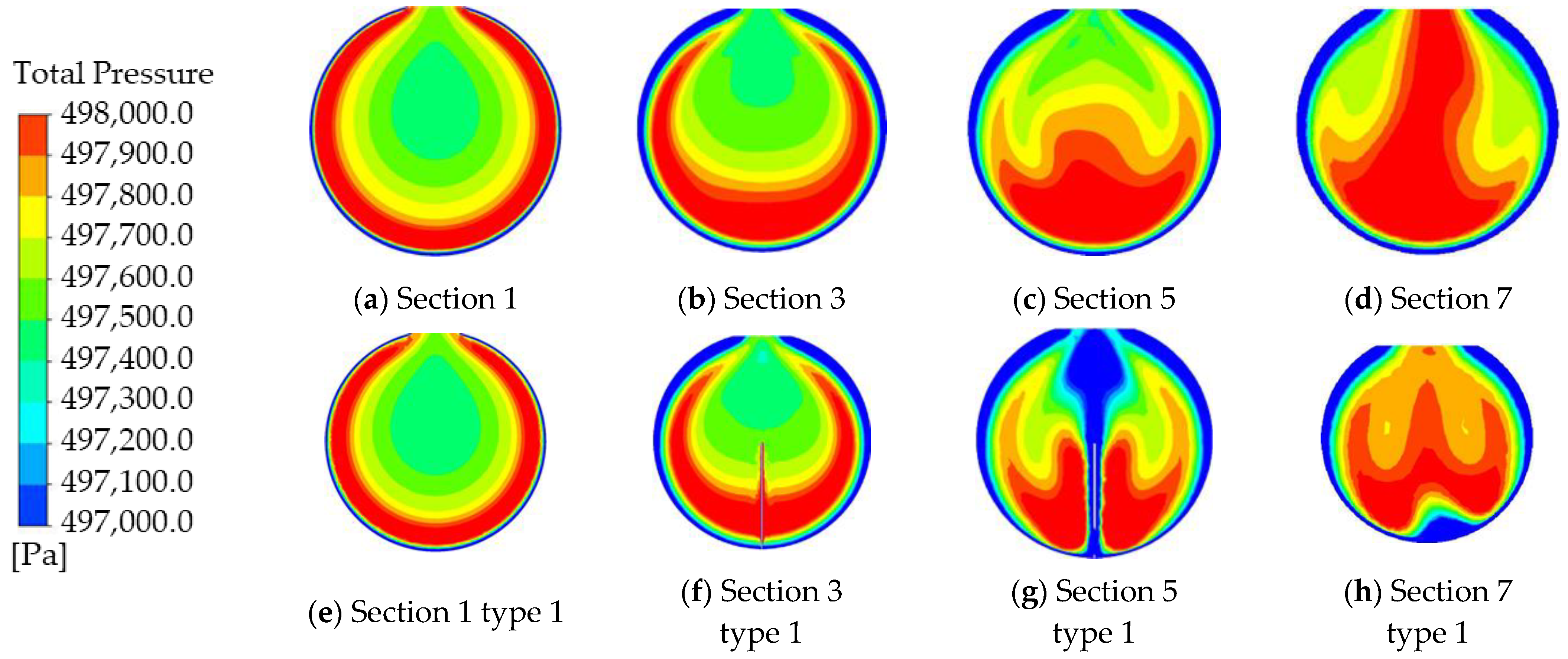 Inventions 07 00124 g007a 550