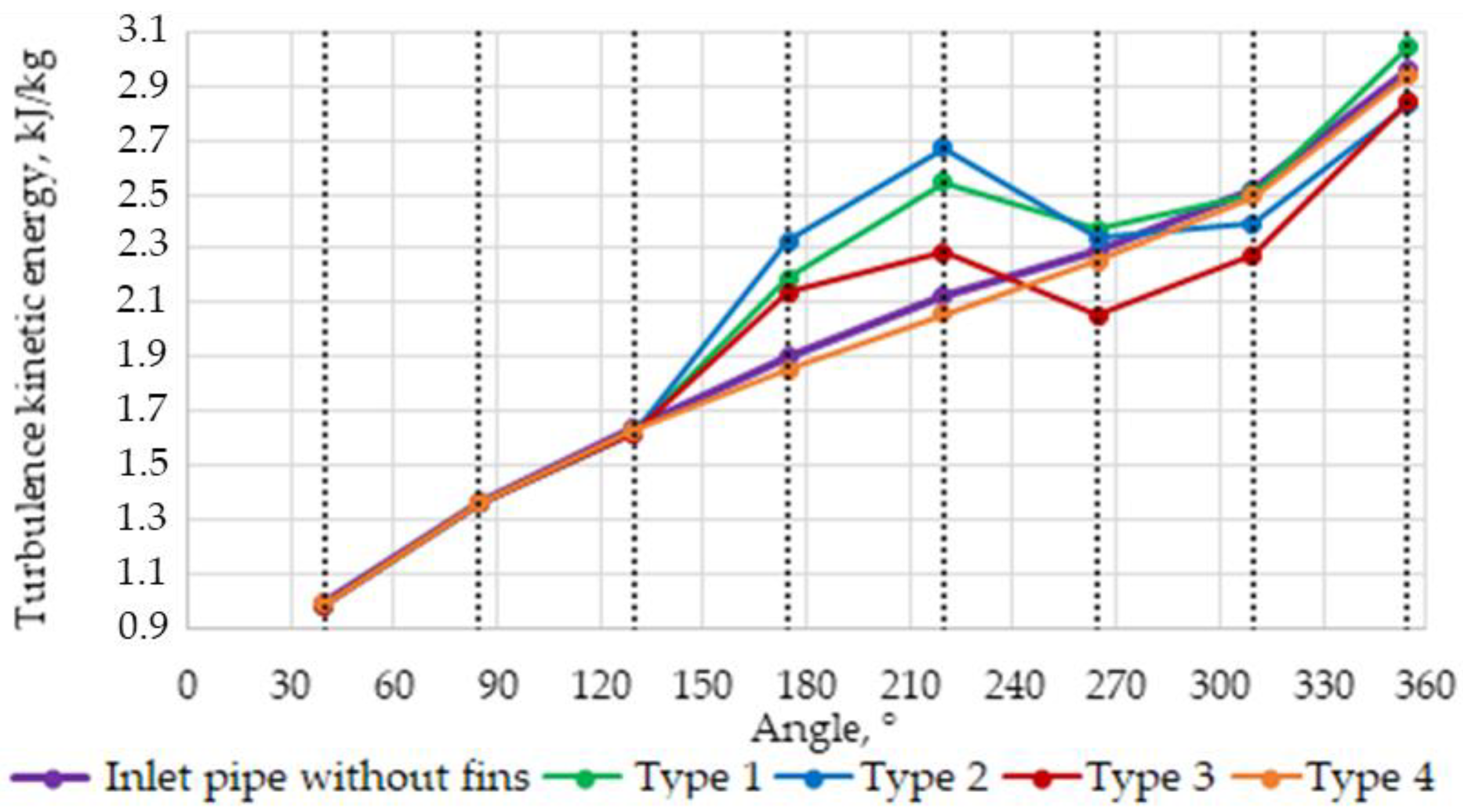 Inventions 07 00124 g011 550