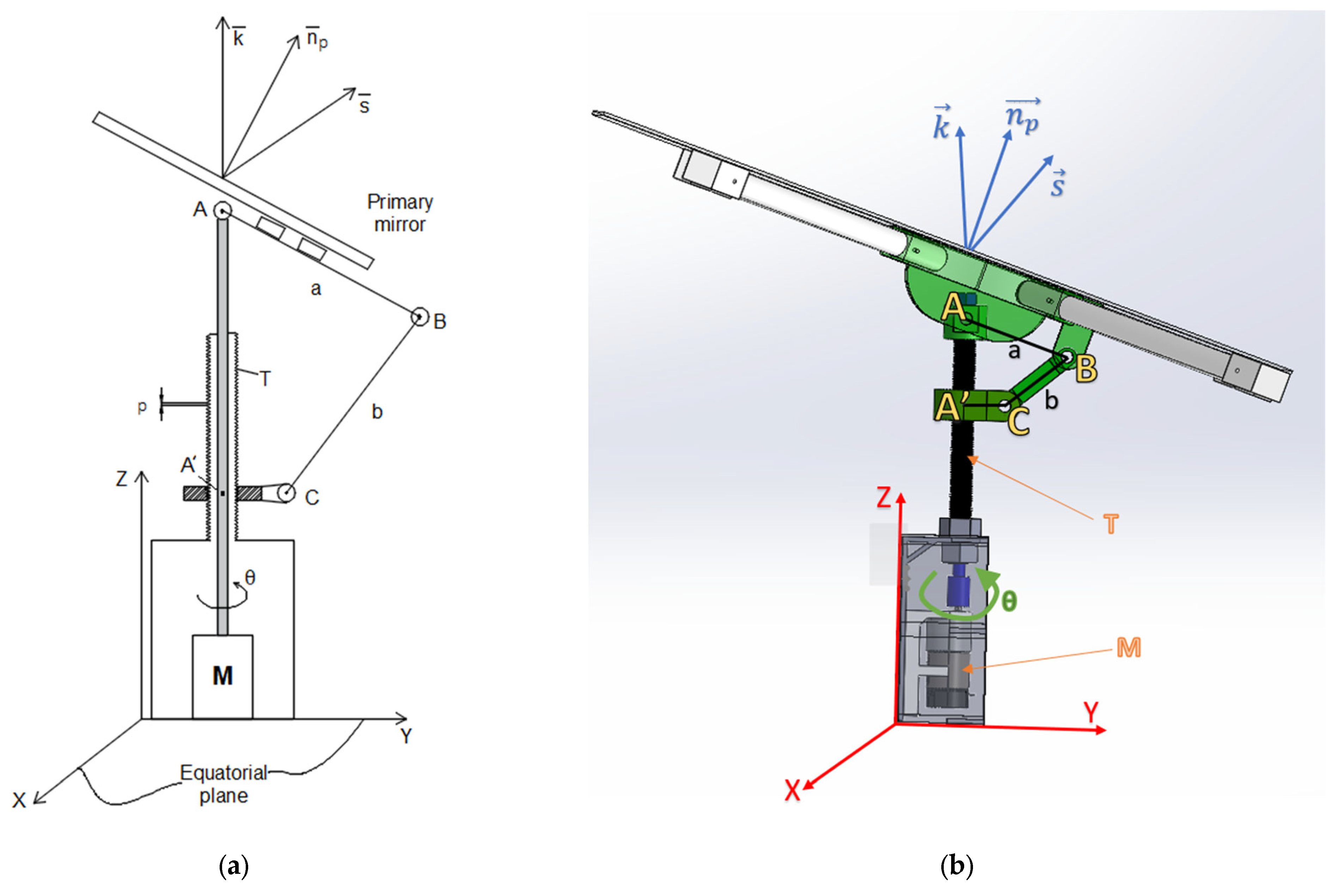 Inventions 07 00127 g002