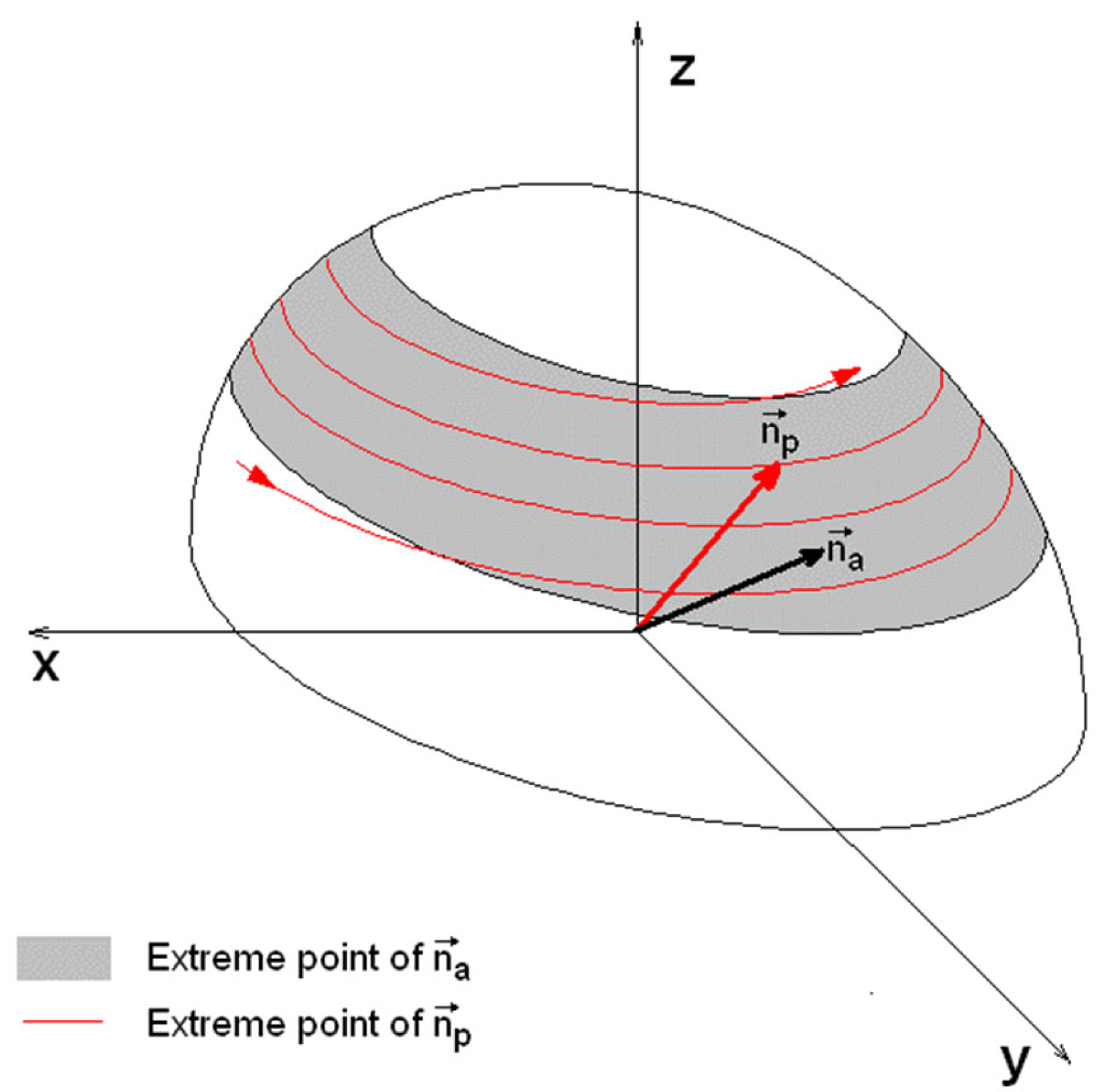 Inventions 07 00127 g005