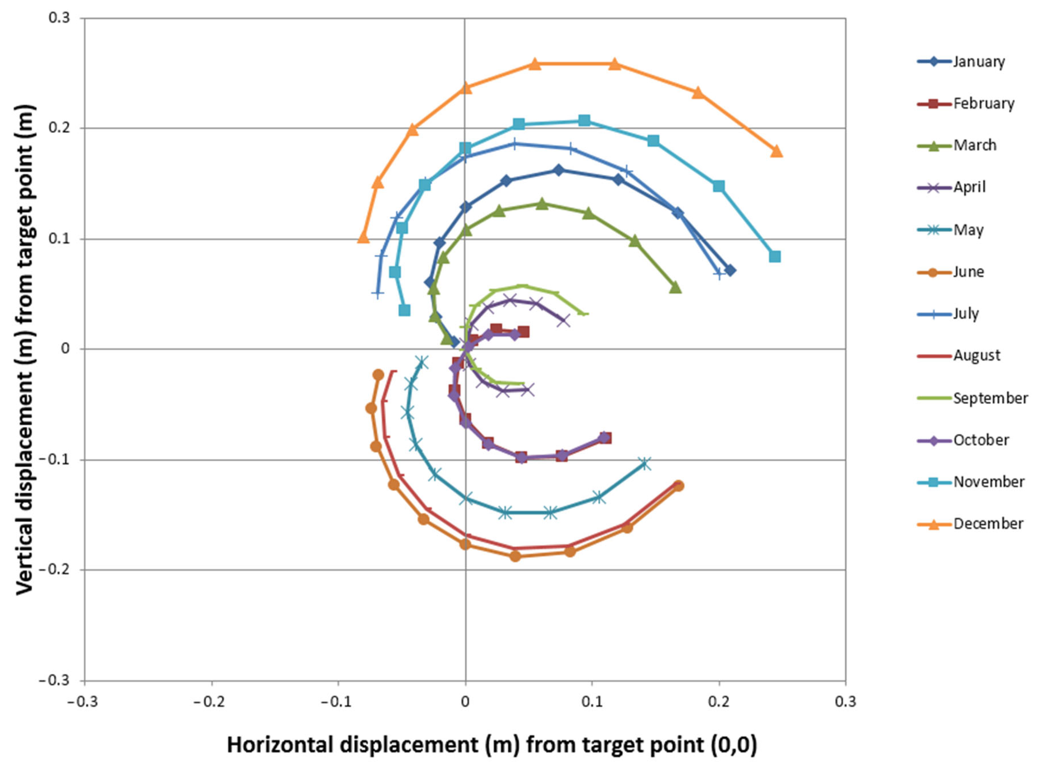 Inventions 07 00127 g015