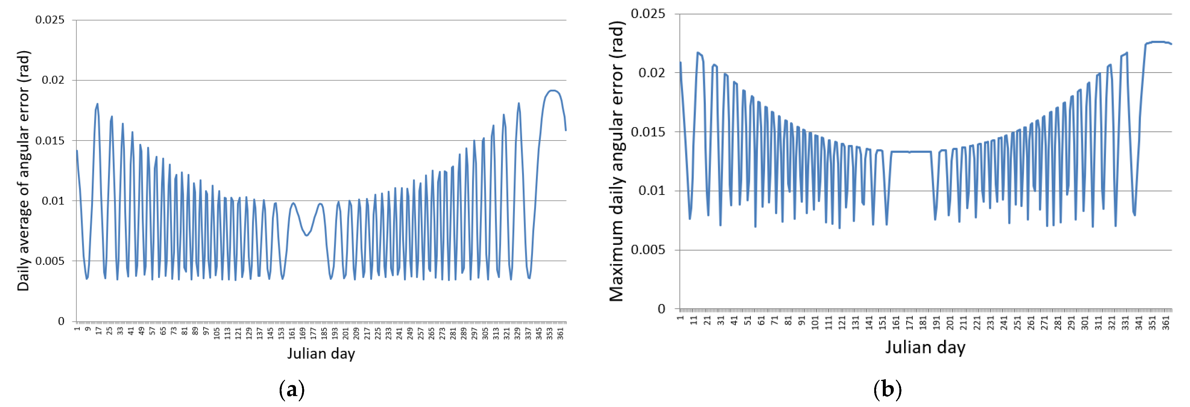 Inventions 07 00127 g016