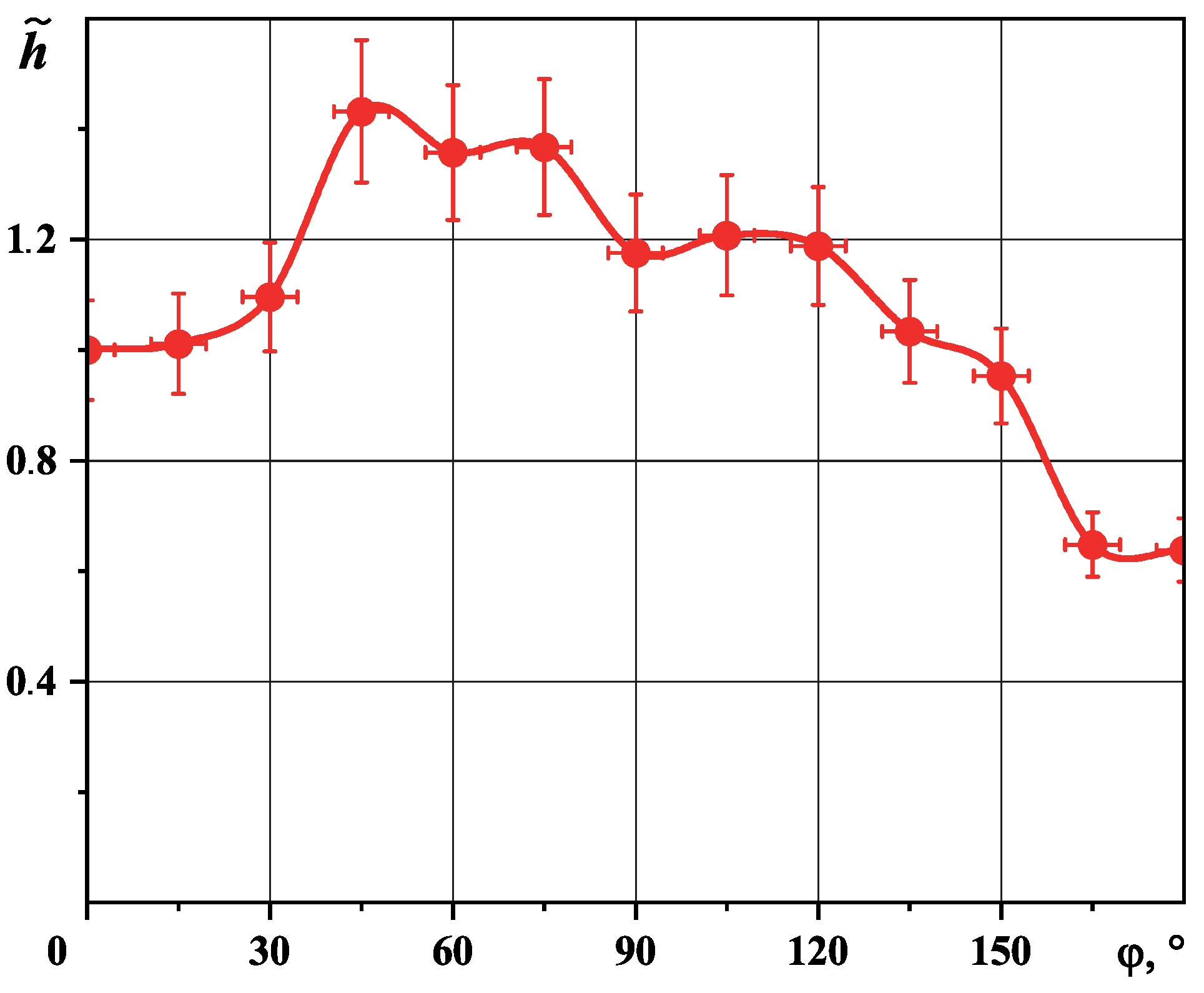 Inventions 08 00002 g011 Inventions 08 00002 g011