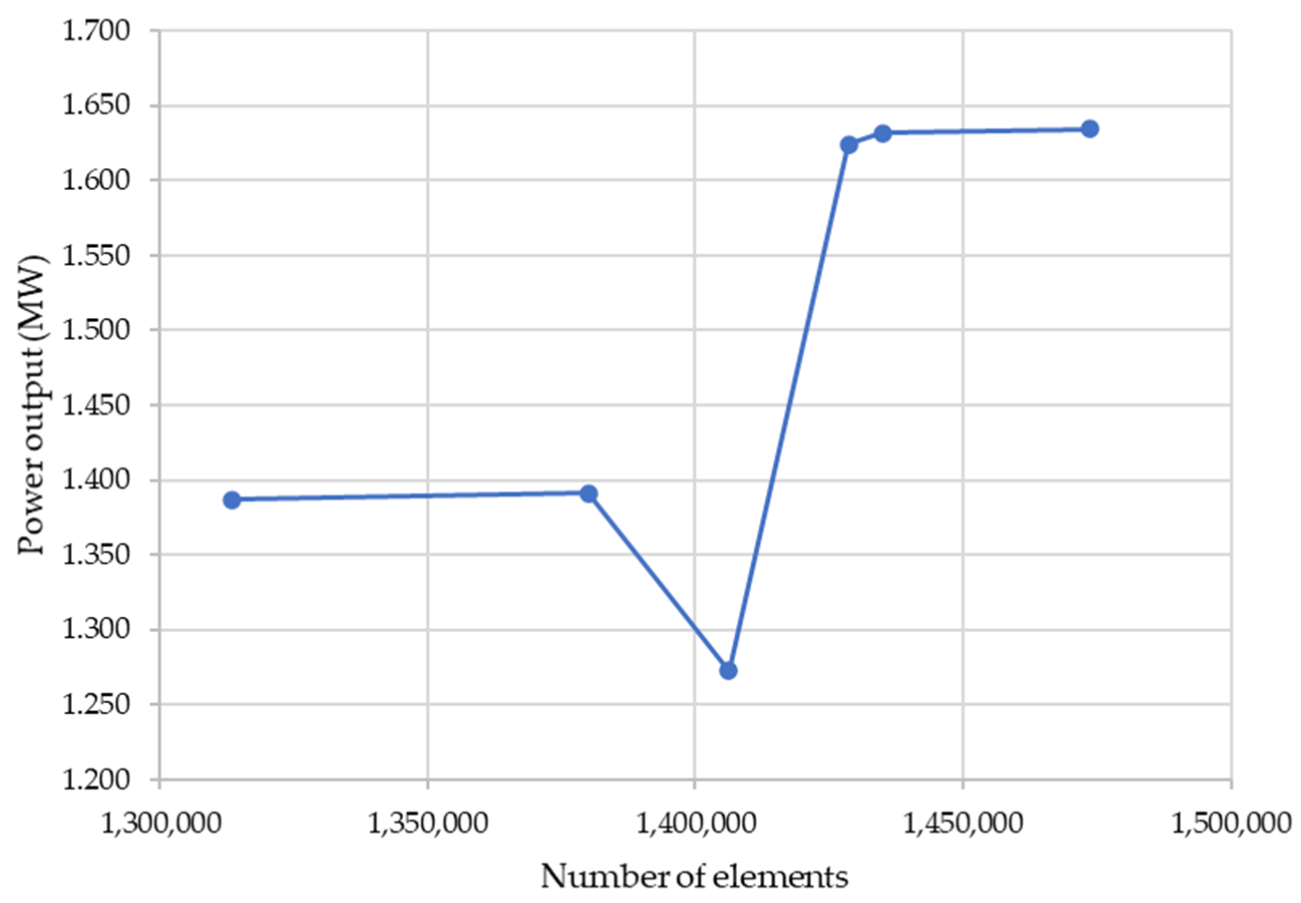 Inventions 08 00003 g003