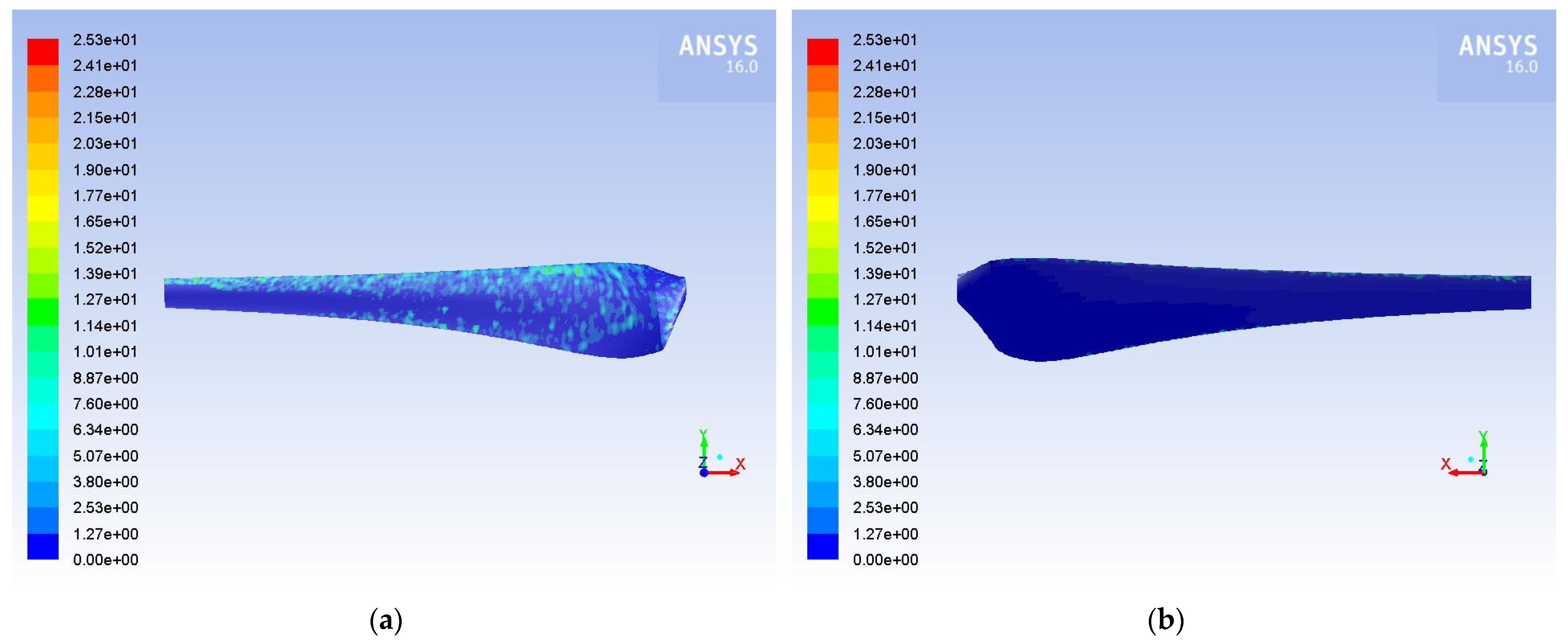 Inventions 08 00003 g012