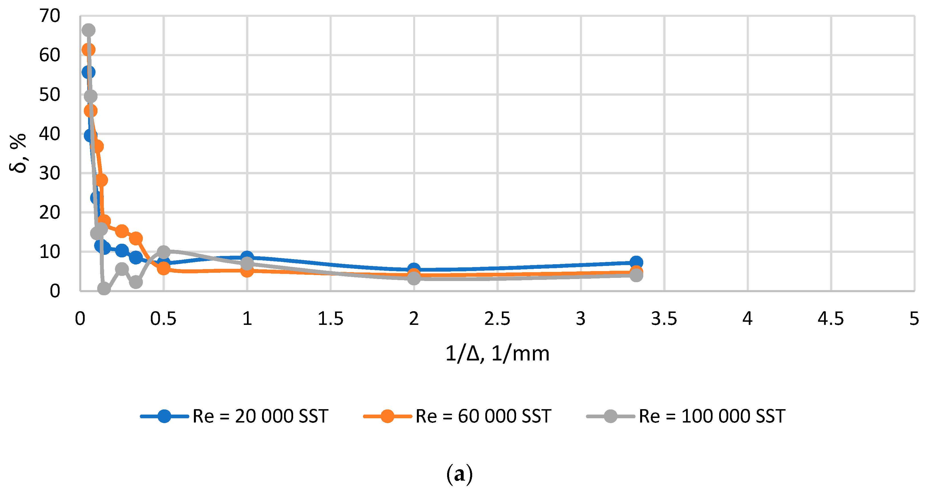 Inventions 08 00004 g006a Inventions 08 00004 g006a