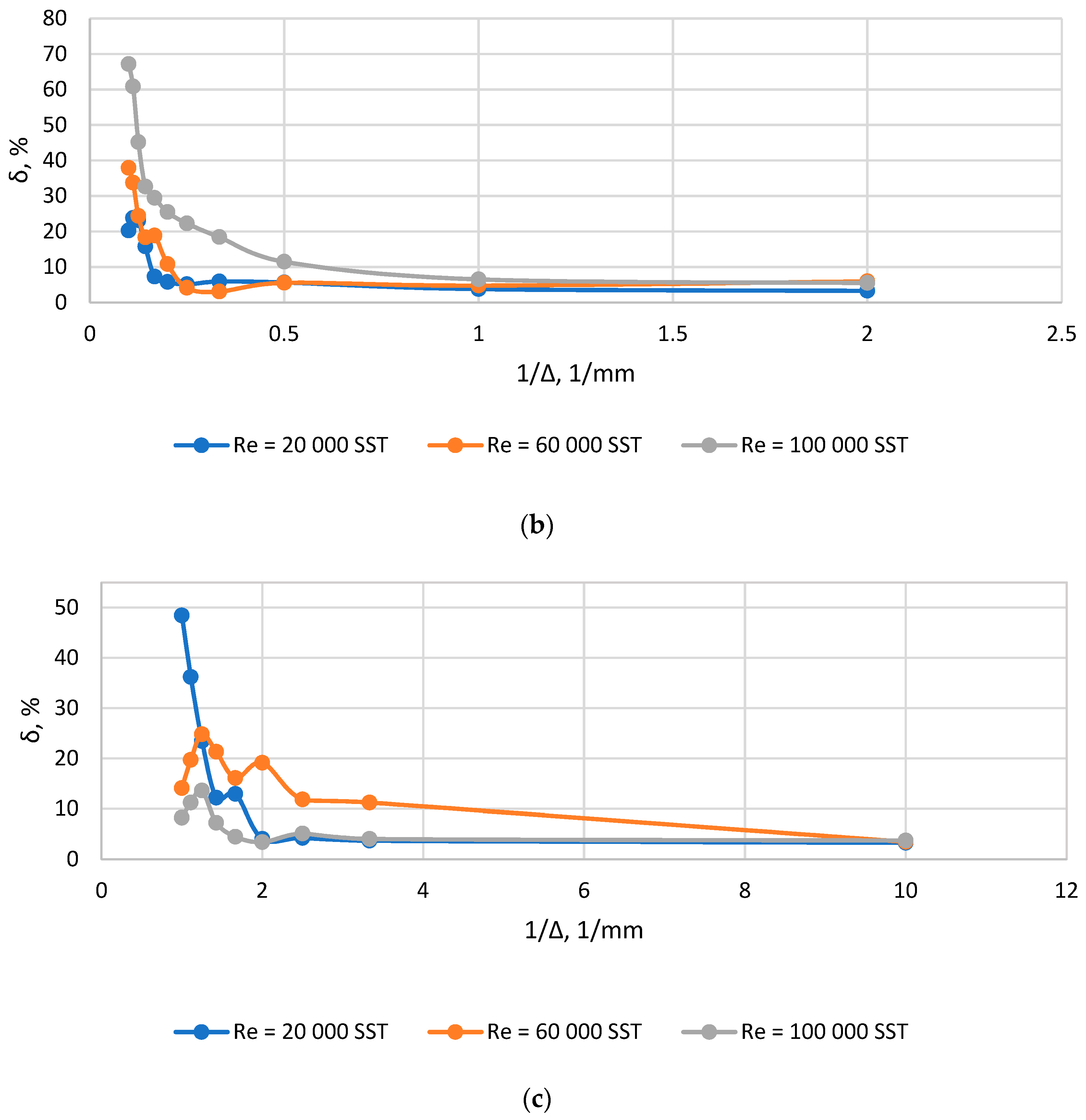 Inventions 08 00004 g007b Inventions 08 00004 g007b