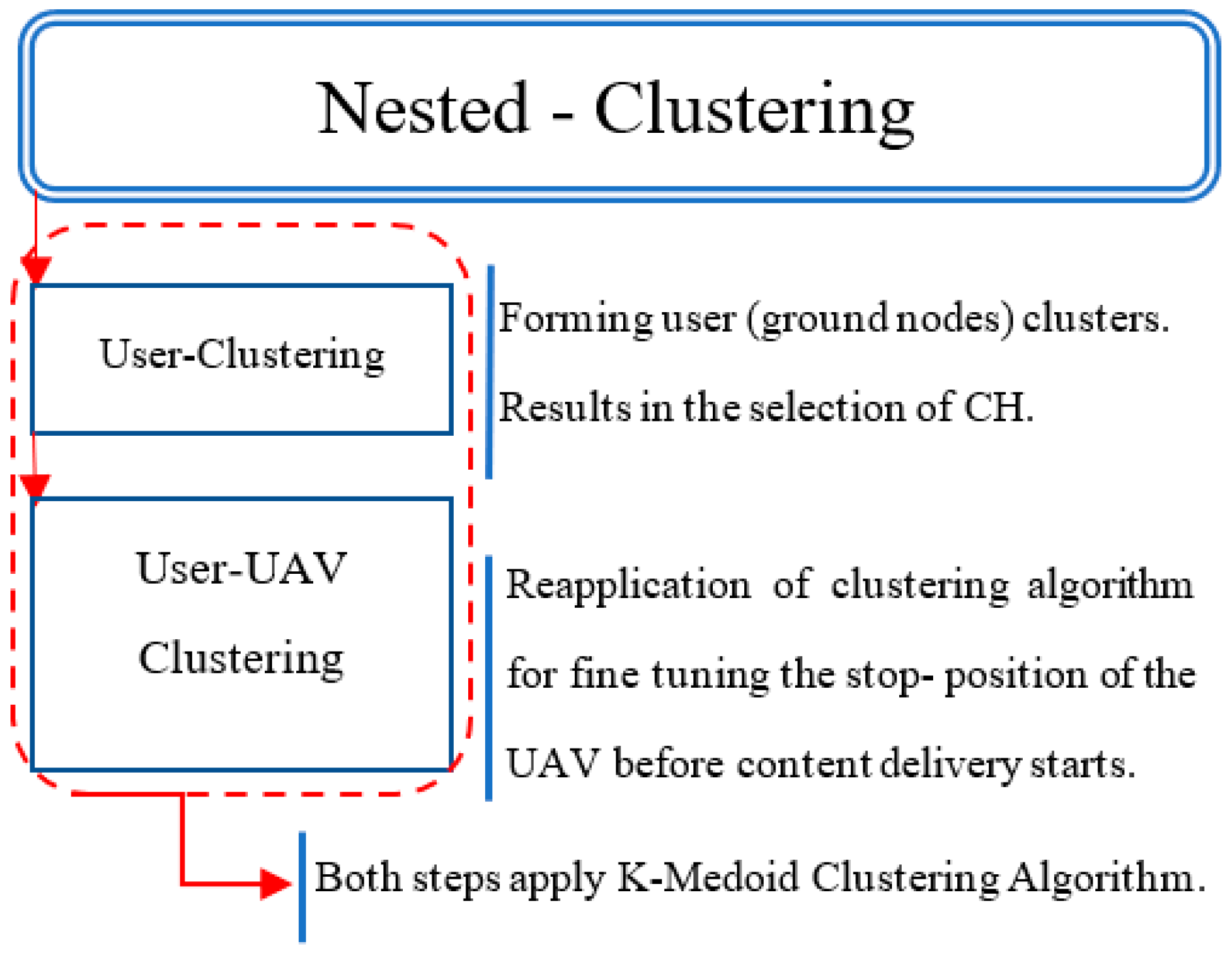 Inventions 08 00005 g003 Inventions 08 00005 g003