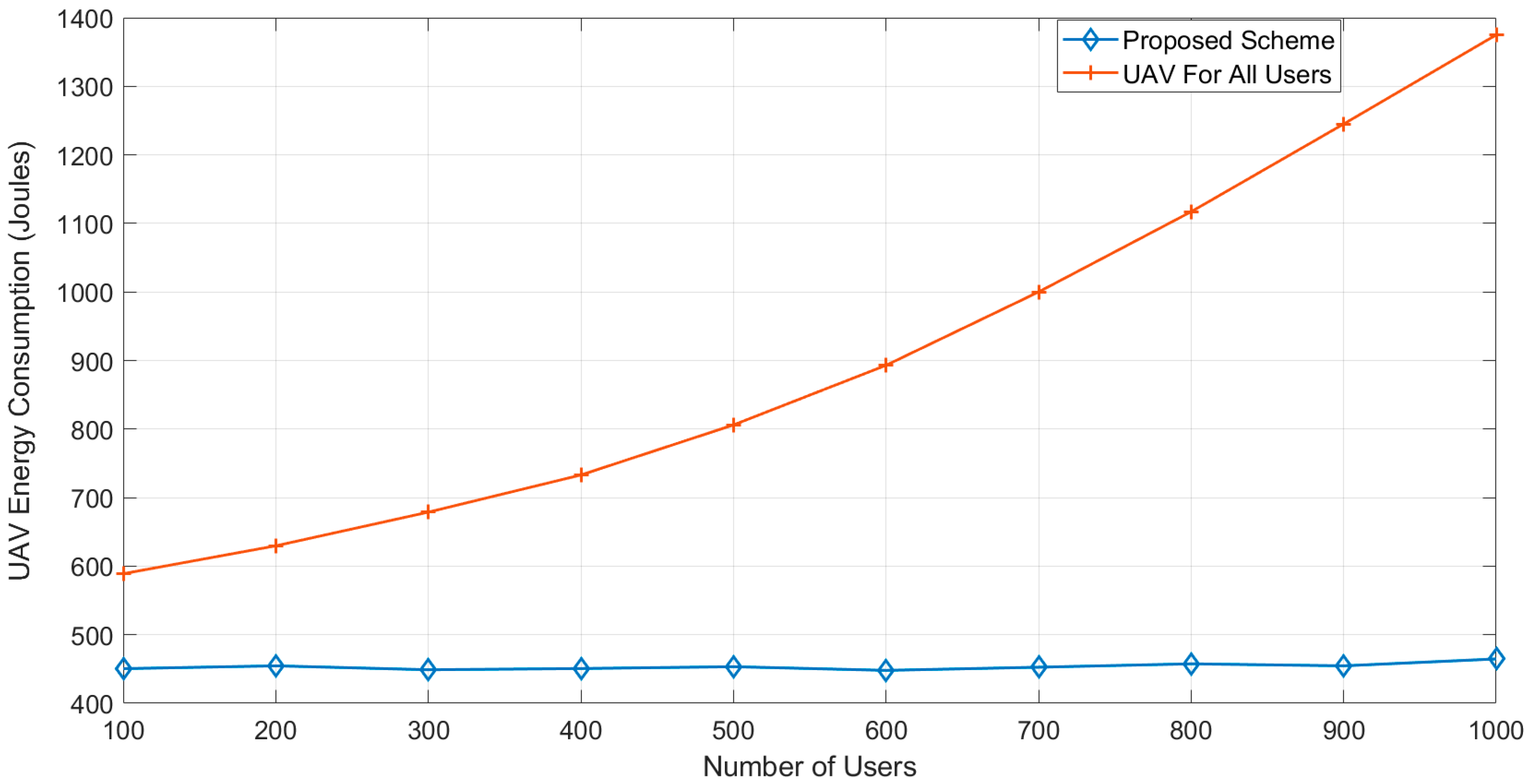 Inventions 08 00005 g009 Inventions 08 00005 g009