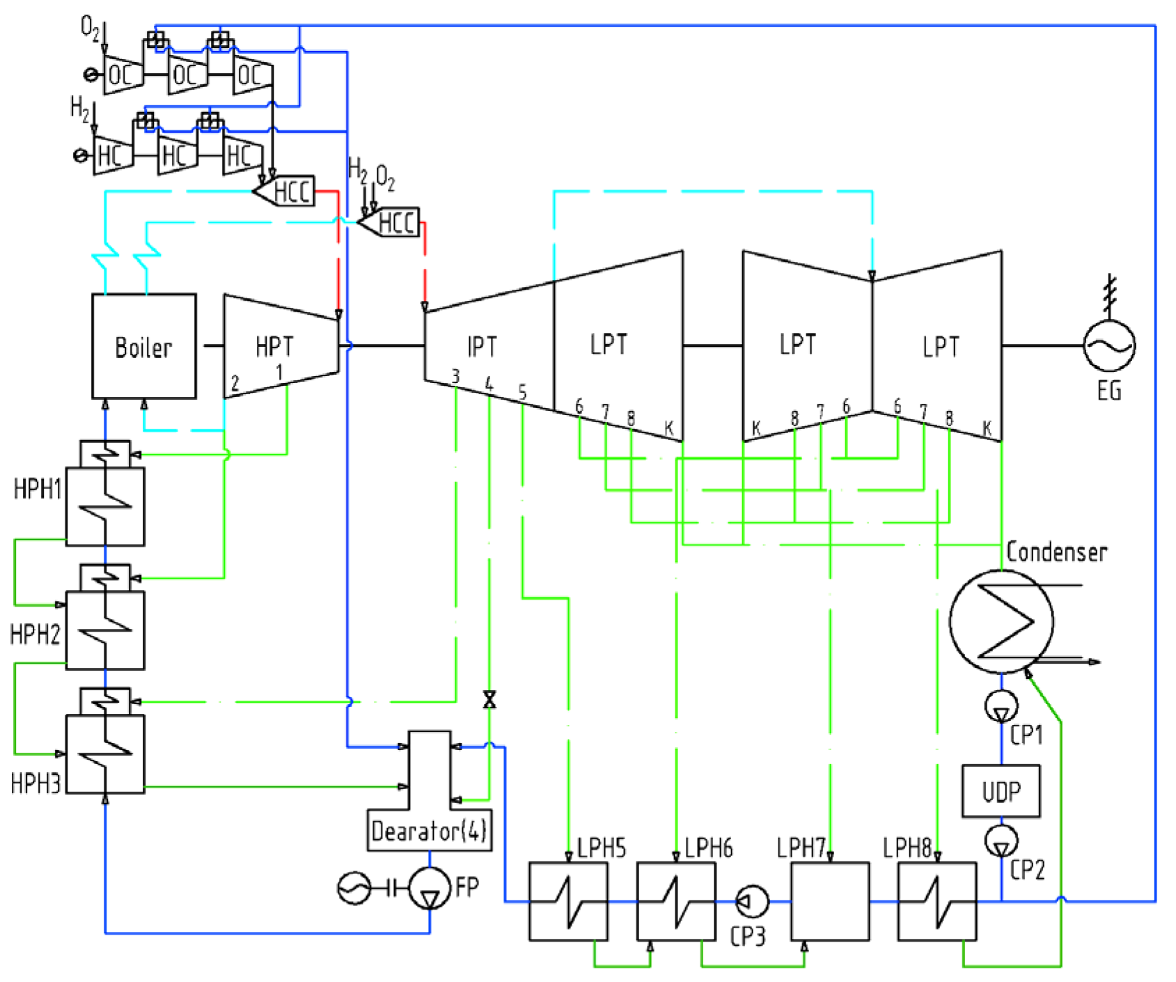 Inventions 08 00006 g001