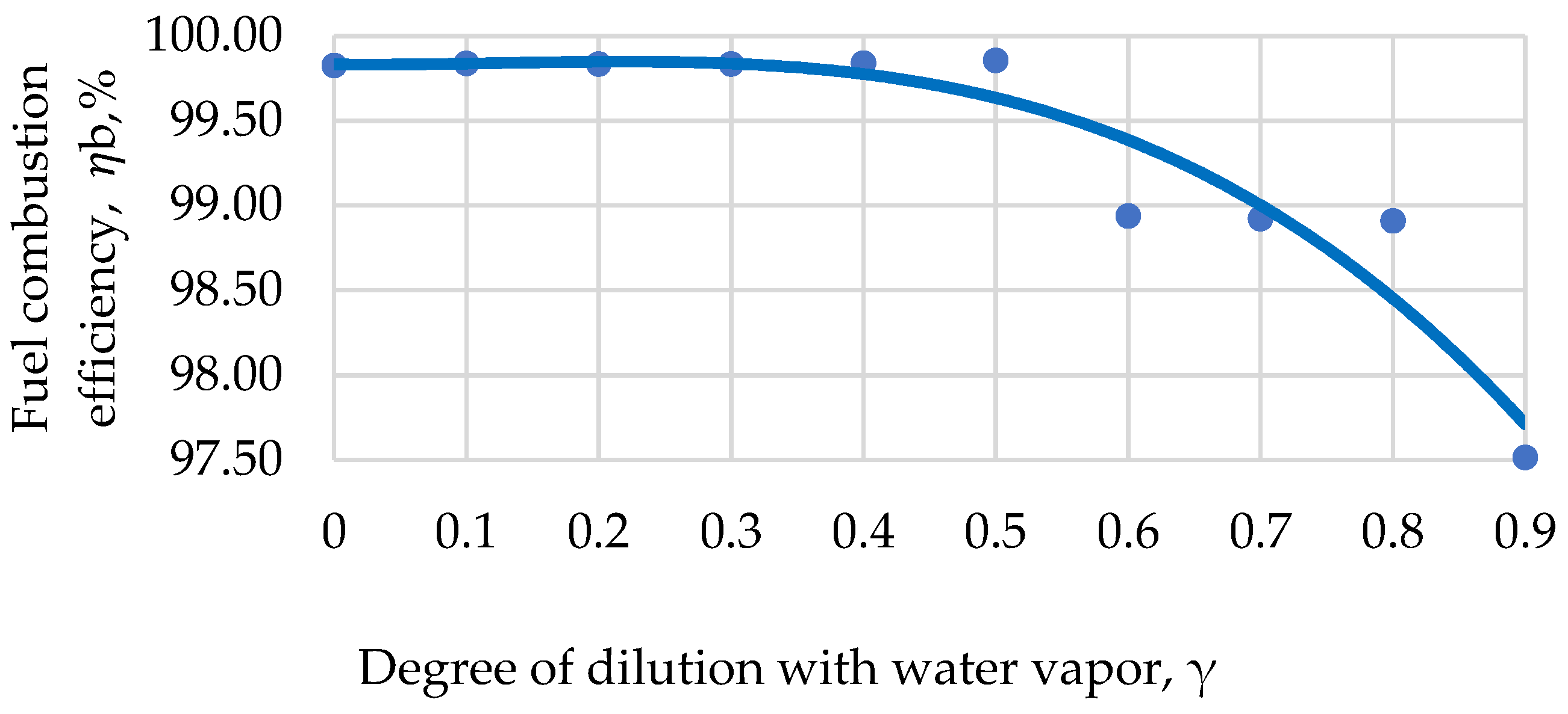 Inventions 08 00006 g006