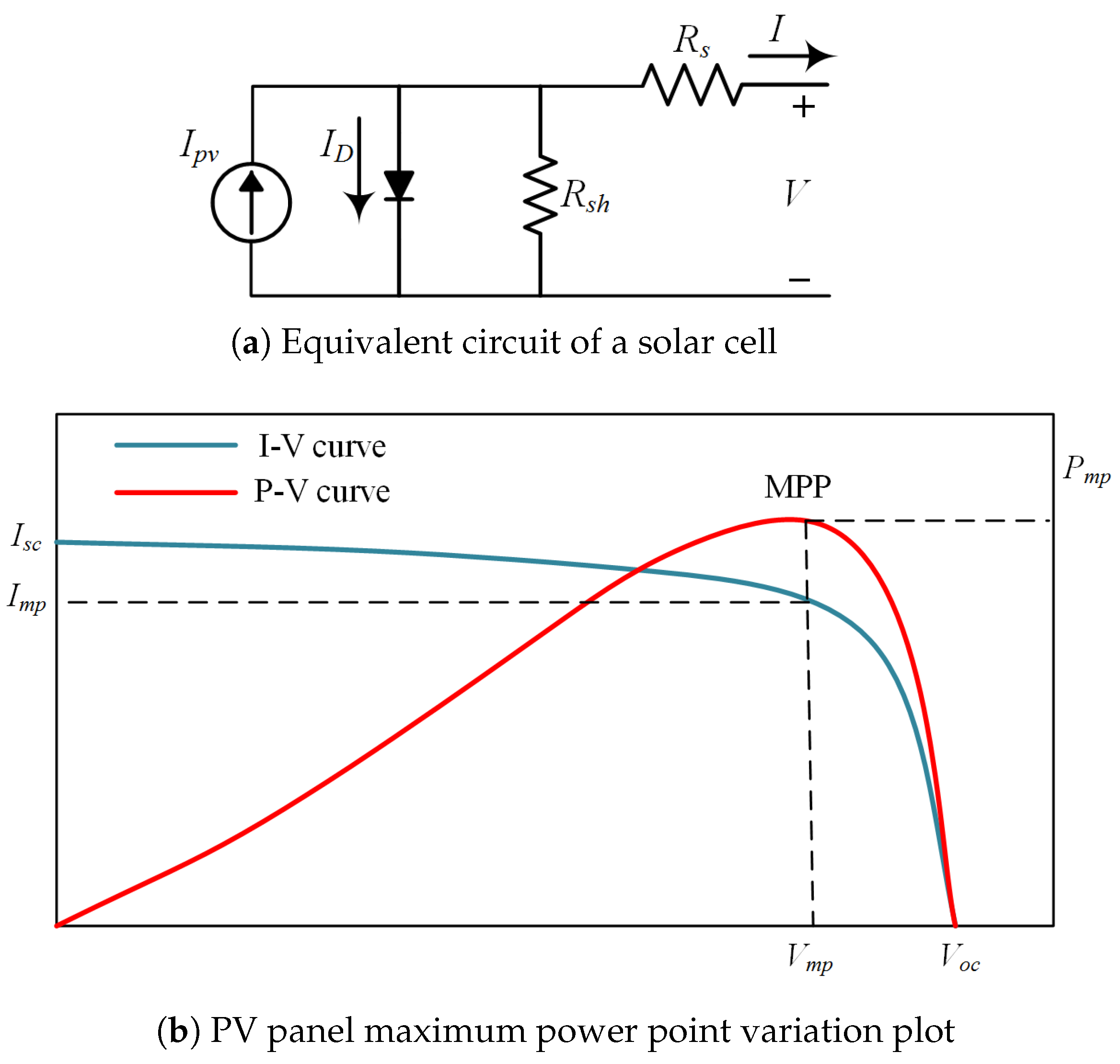 Inventions 08 00007 g004