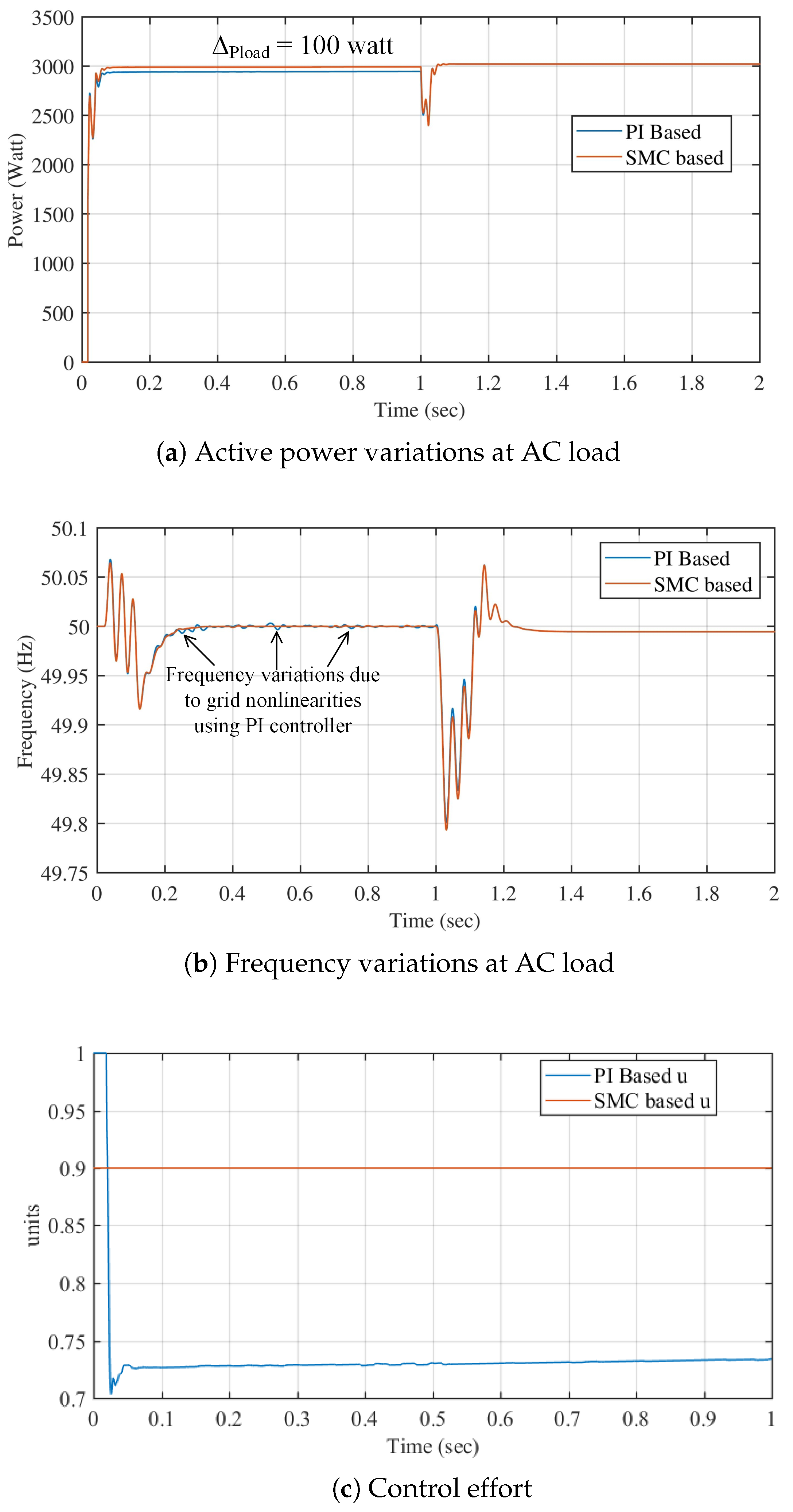 Inventions 08 00007 g008