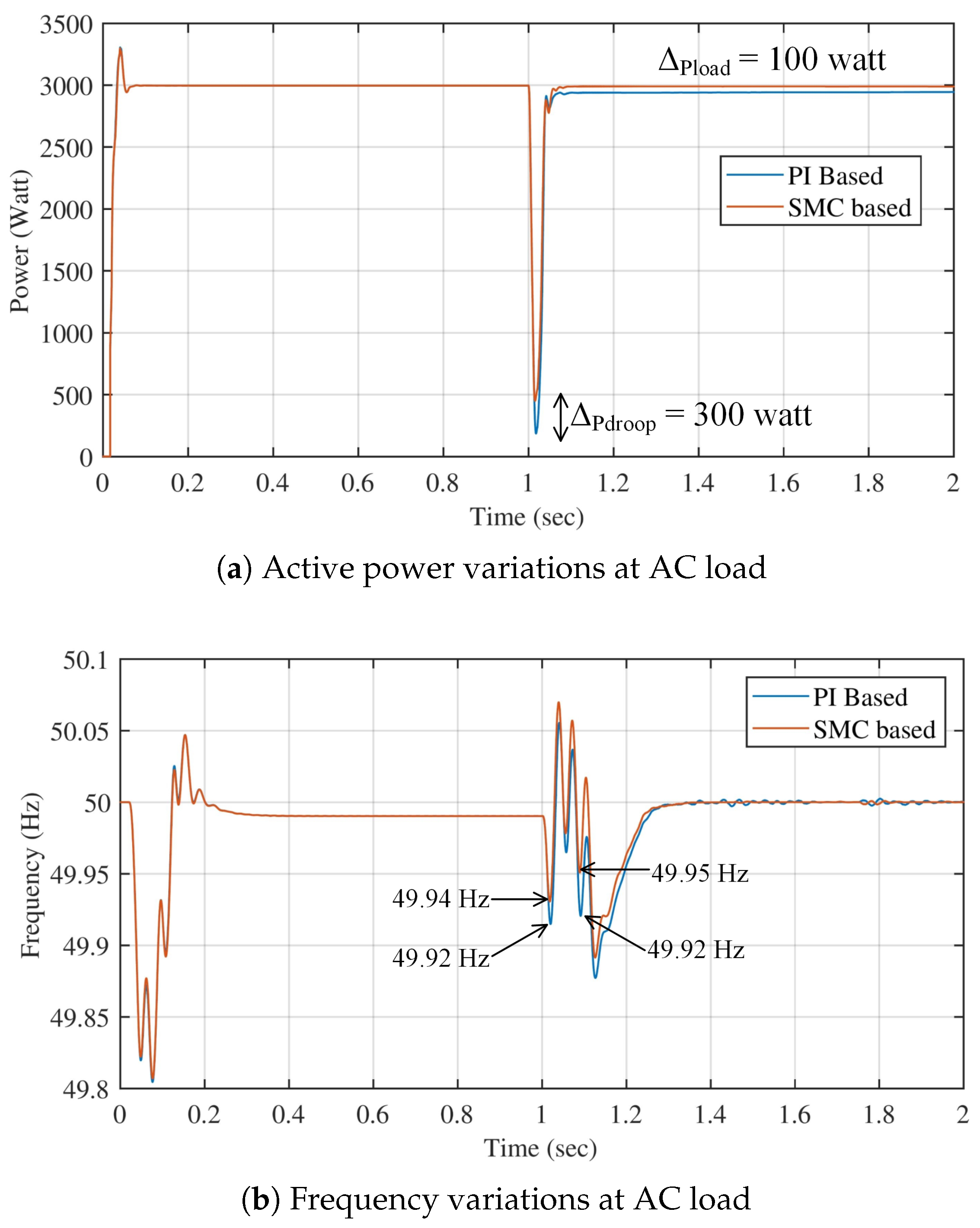 Inventions 08 00007 g009
