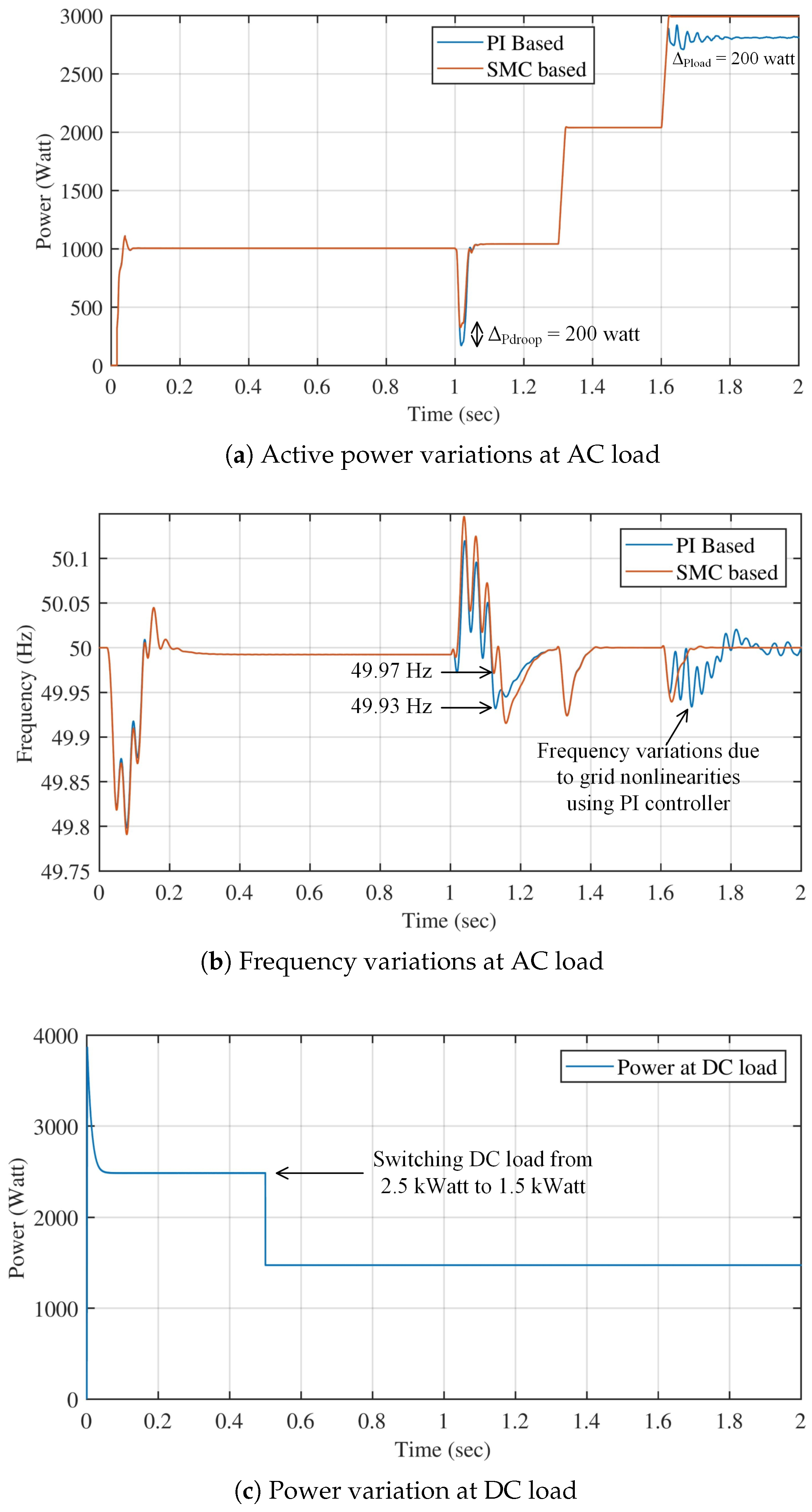 Inventions 08 00007 g010