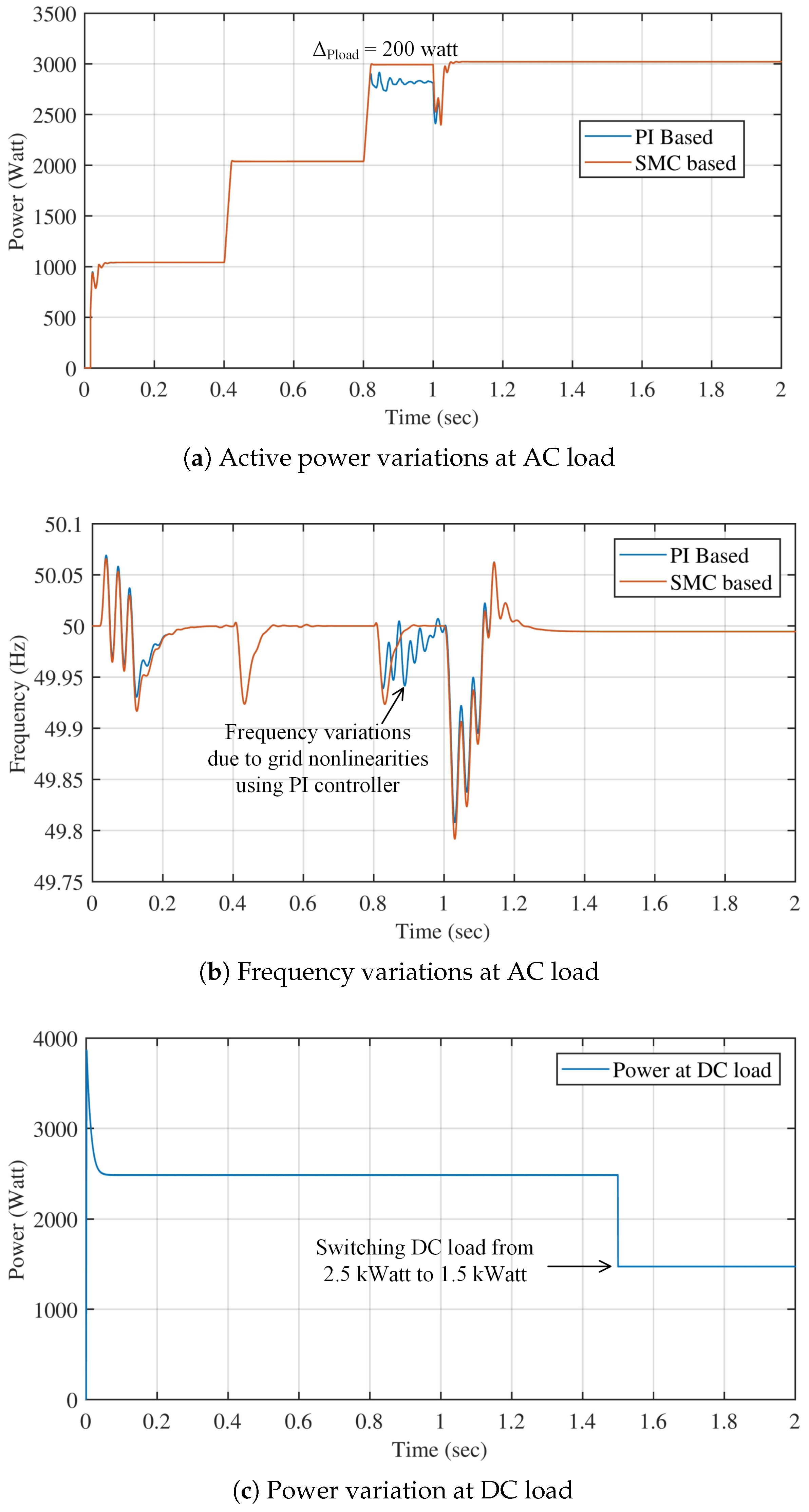 Inventions 08 00007 g011