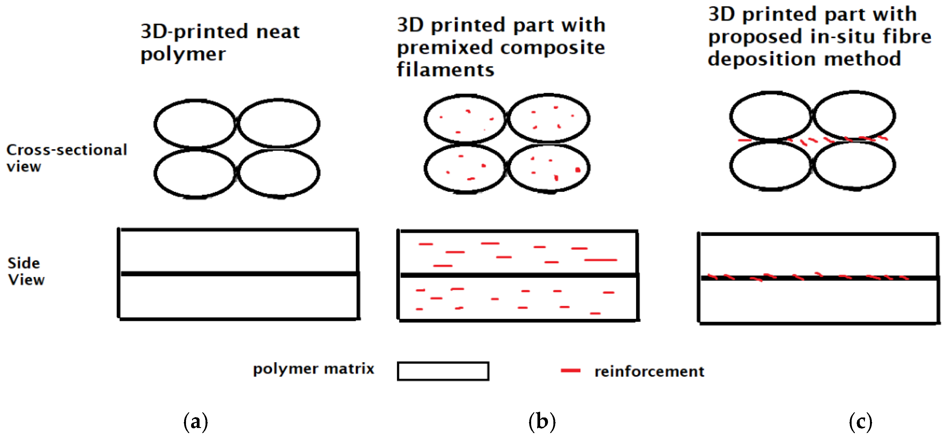 Inventions 08 00010 g001 Inventions 08 00010 g001