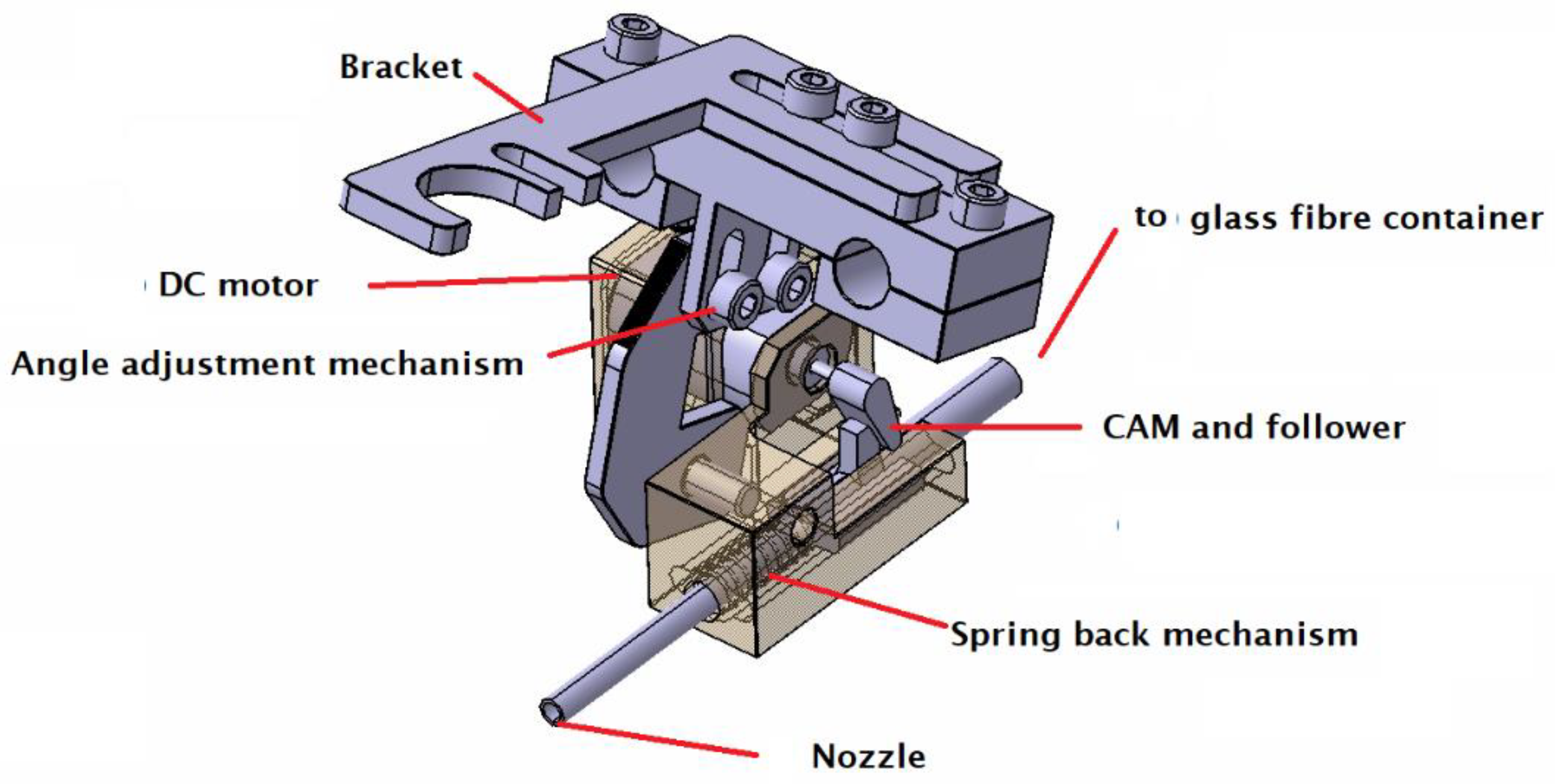 Inventions 08 00010 g002 Inventions 08 00010 g002